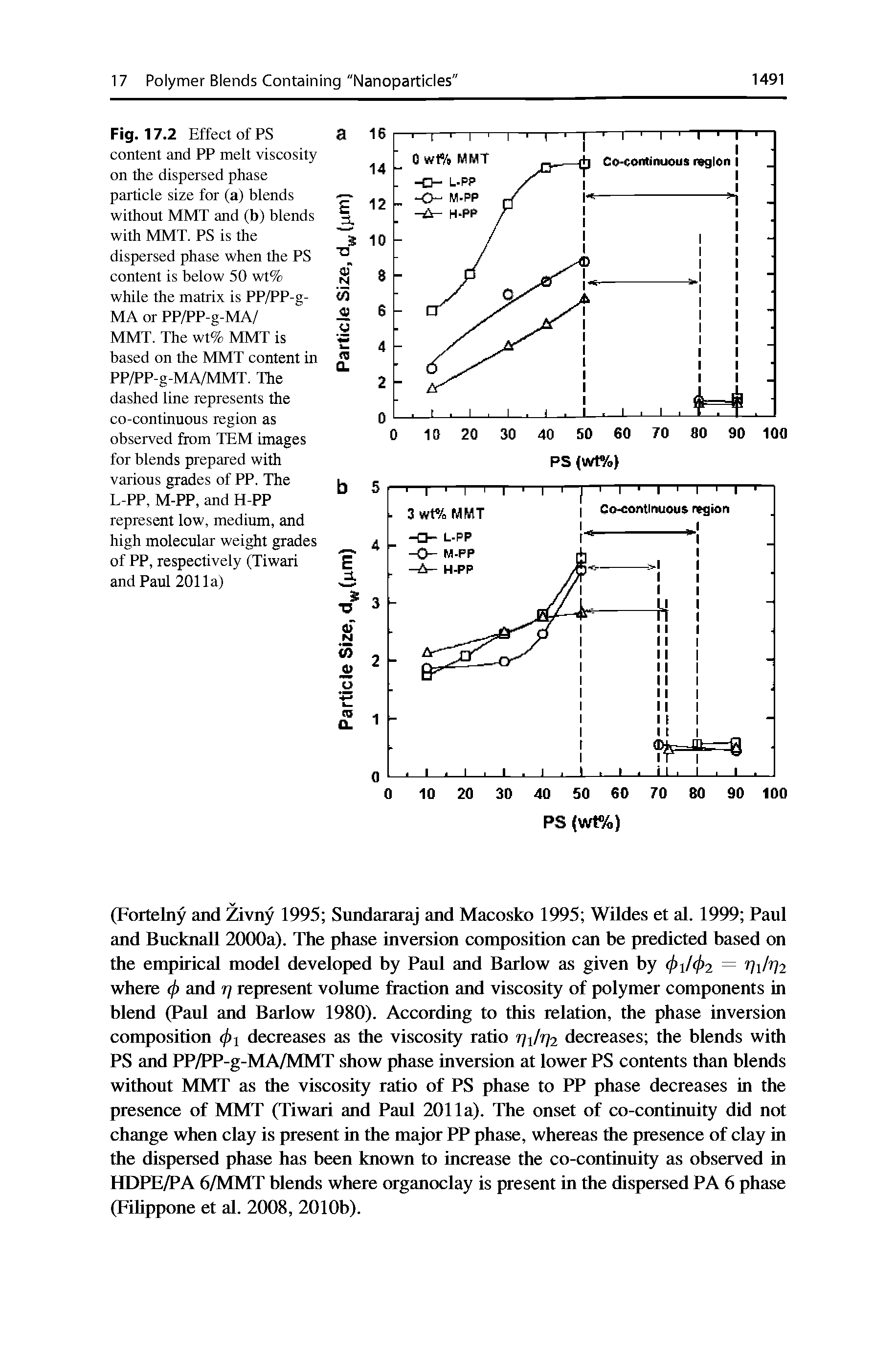 Fig. 17.2 Effect of PS content and PP melt viscosity on the dispersed phase particle size for (a) blends without MMT and (b) blends with MMT. PS is the dispersed phase when the PS content is below 50 wt% while the matrix is PP/PP-g-MA or PP/PP-g-MA/...