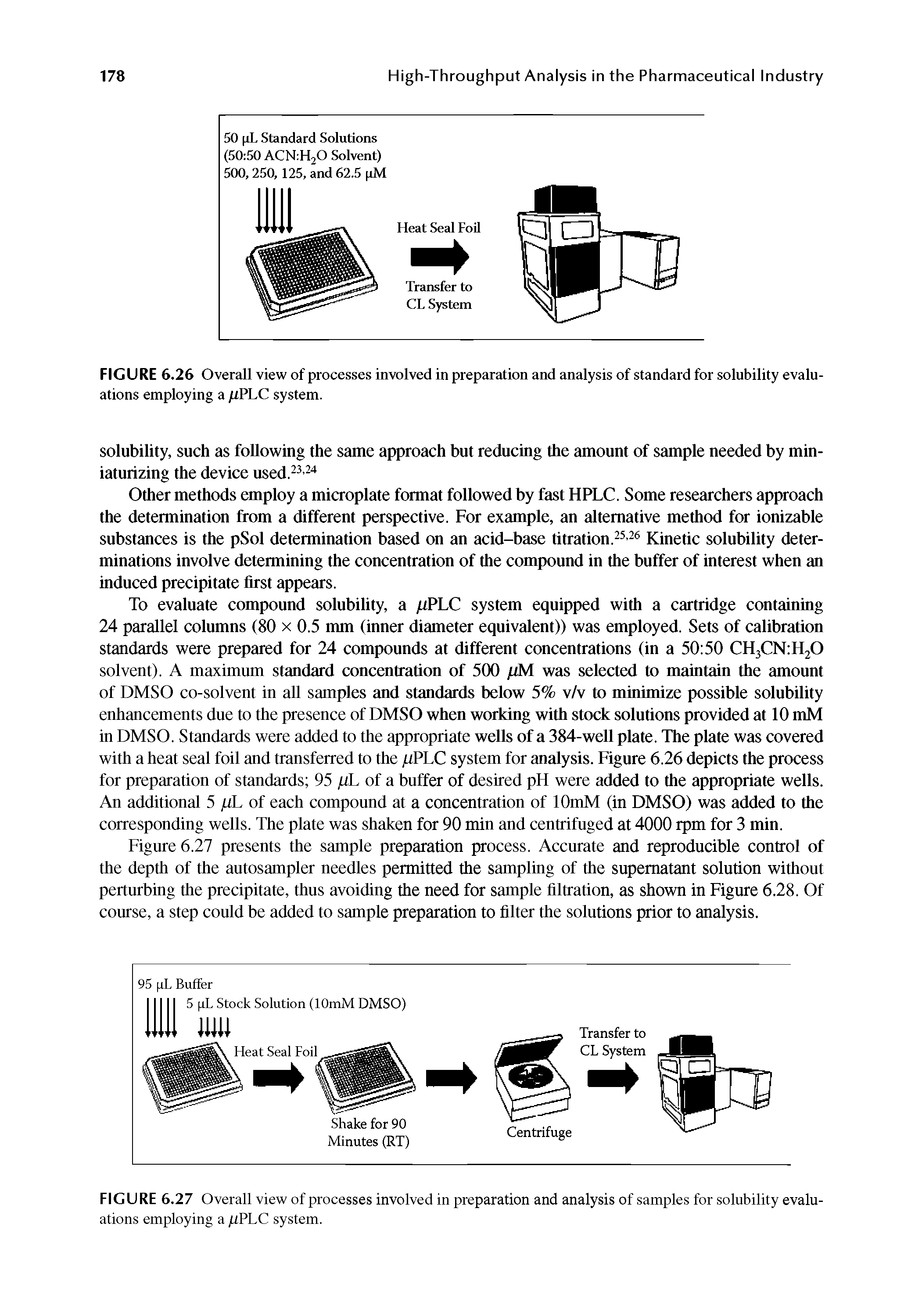 Figure 6.27 presents the sample preparation process. Accurate and reproducible control of the depth of the autosampler needles permitted the sampling of the supernatant solution without perturbing the precipitate, thus avoiding the need for sample filtration, as shown in Figure 6.28. Of course, a step could be added to sample preparation to filter the solutions prior to analysis.