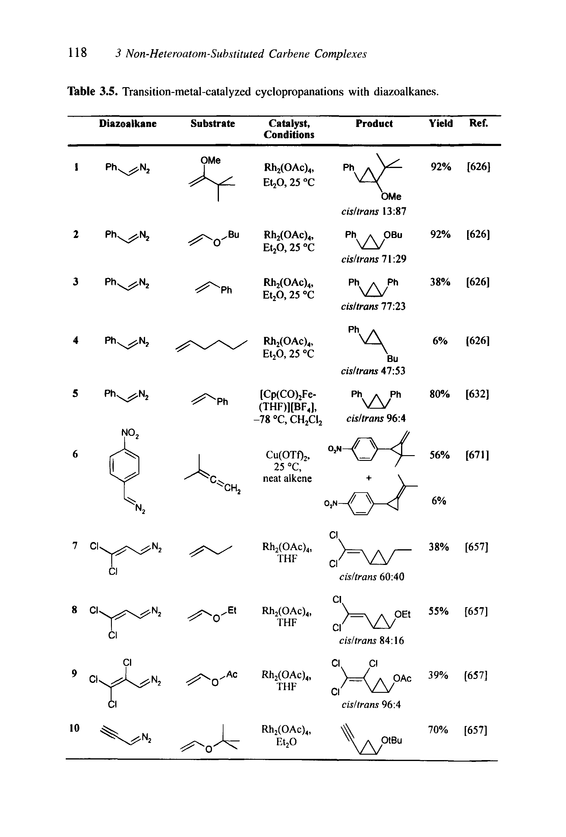 Table 3.5. Transition-metal-catalyzed cyclopropanations with diazoalkanes.
