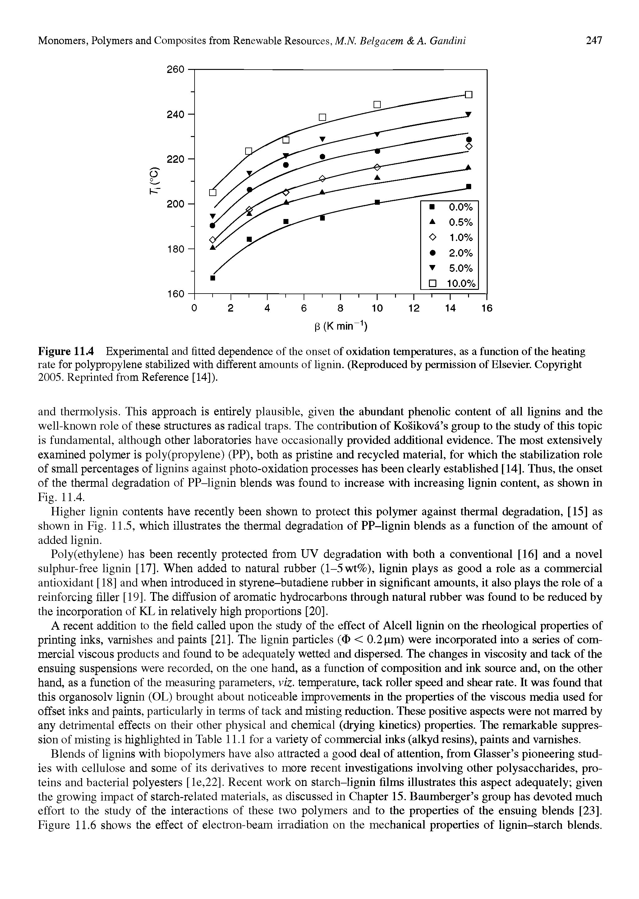 Figure 114 Experimental and fitted dependence of the onset of oxidation temperatures, as a function of the heating rate for polypropylene stabilized with different amounts of lignin. (Reproduced by permission of Elsevier. Copyright 2005. Reprinted from Reference [14]).