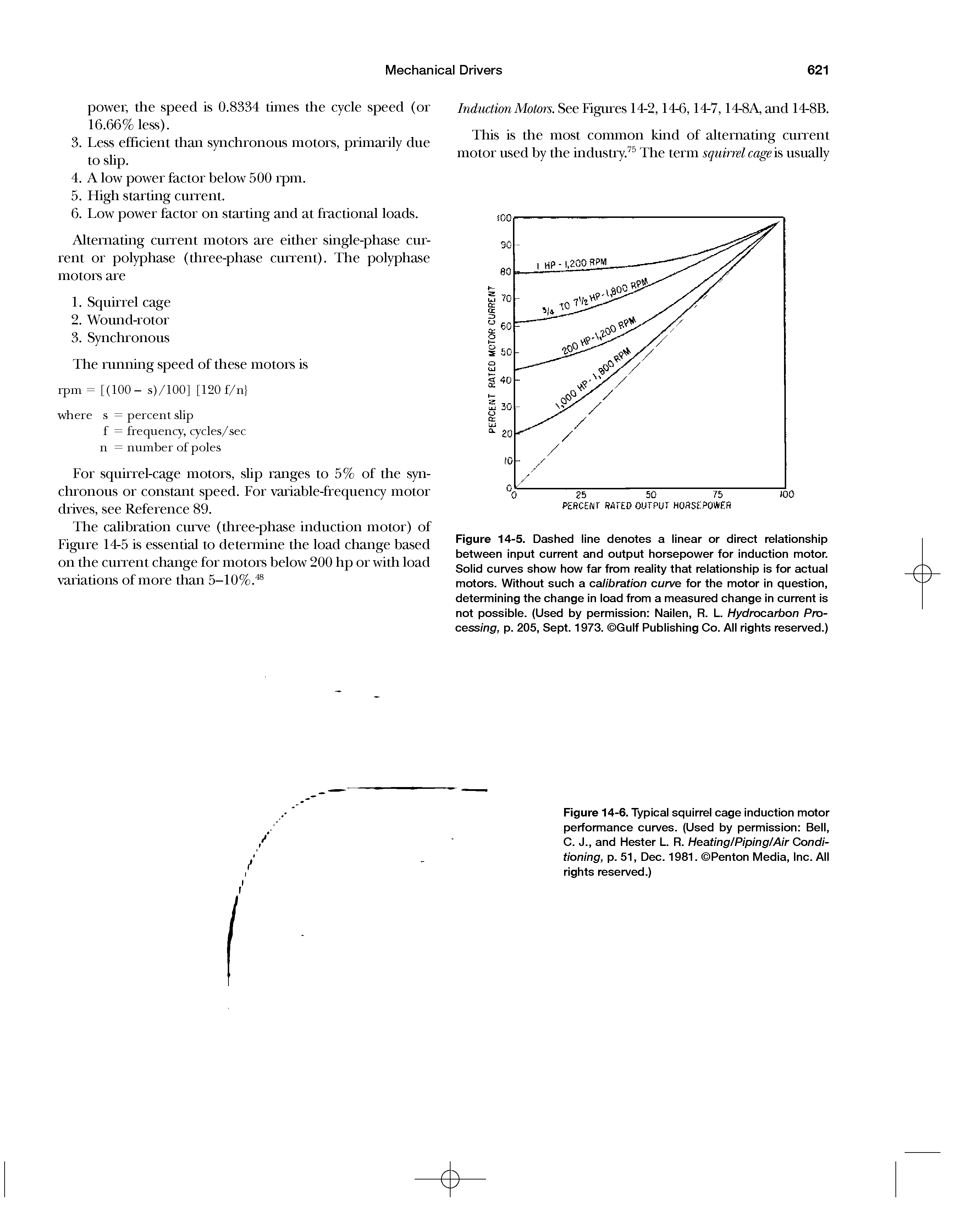 Figure 14-5. Dashed line denotes a linear or direct relationship between input current and output horsepower for induction motor. Solid curves show how far from reality that relationship is for actual motors. Without such a calibration curve for the motor in question, determining the change in load from a measured change in current is not possible. (Used by permission Nailen, R. L. Hydrocarbon Processing, p. 205, Sept. 1973. Gulf Publishing Co. All rights reserved.)...