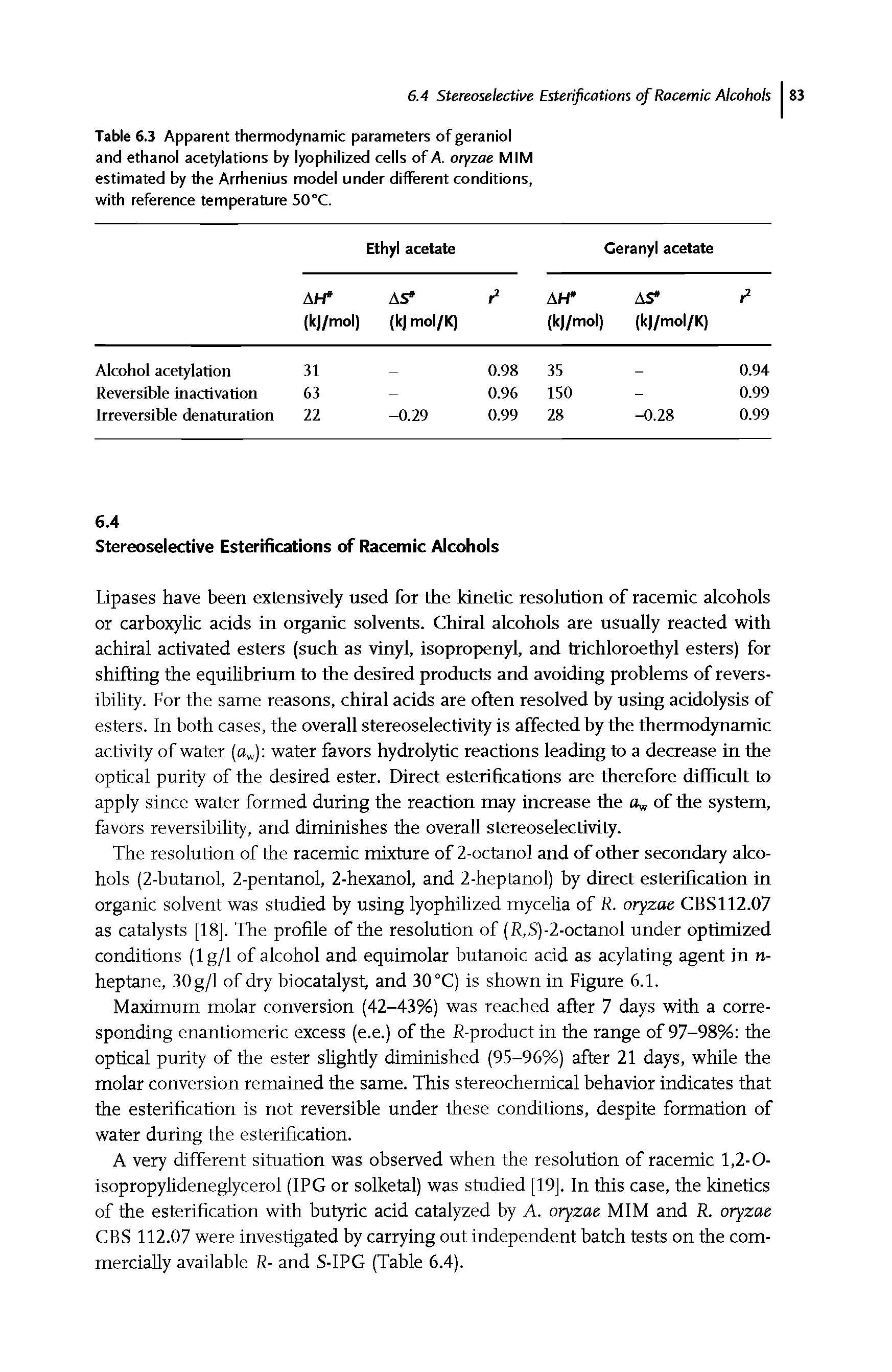 Table 6.3 Apparent thermodynamic parameters of geraniol and ethanol acetylations by lyophilized cells of A. oryzae MIM estimated by the Arrhenius model under different conditions, with reference temperature 50°C.