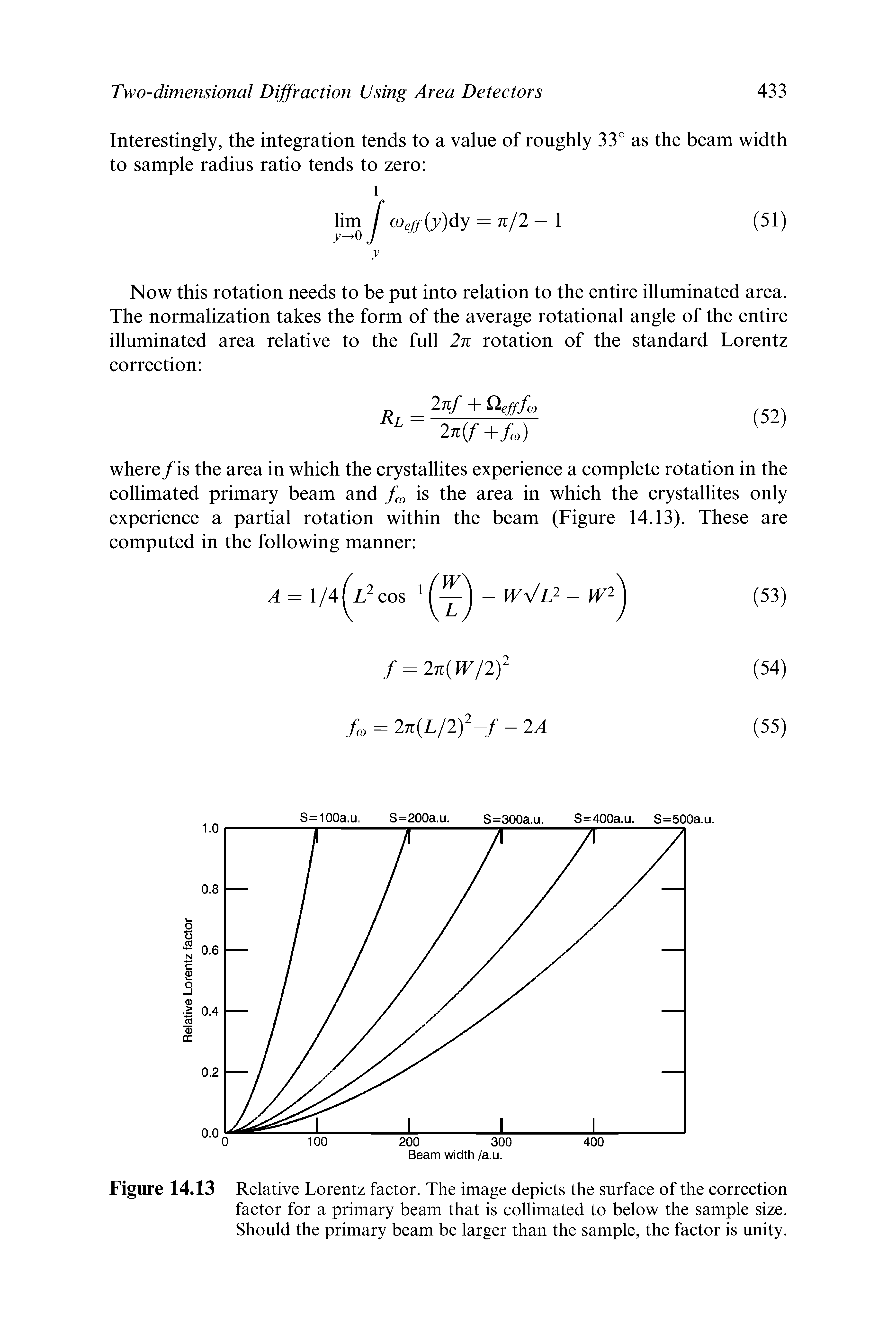 Figure 14.13 Relative Lorentz factor. The image depicts the surface of the correction factor for a primary beam that is collimated to below the sample size. Should the primary beam be larger than the sample, the factor is unity.