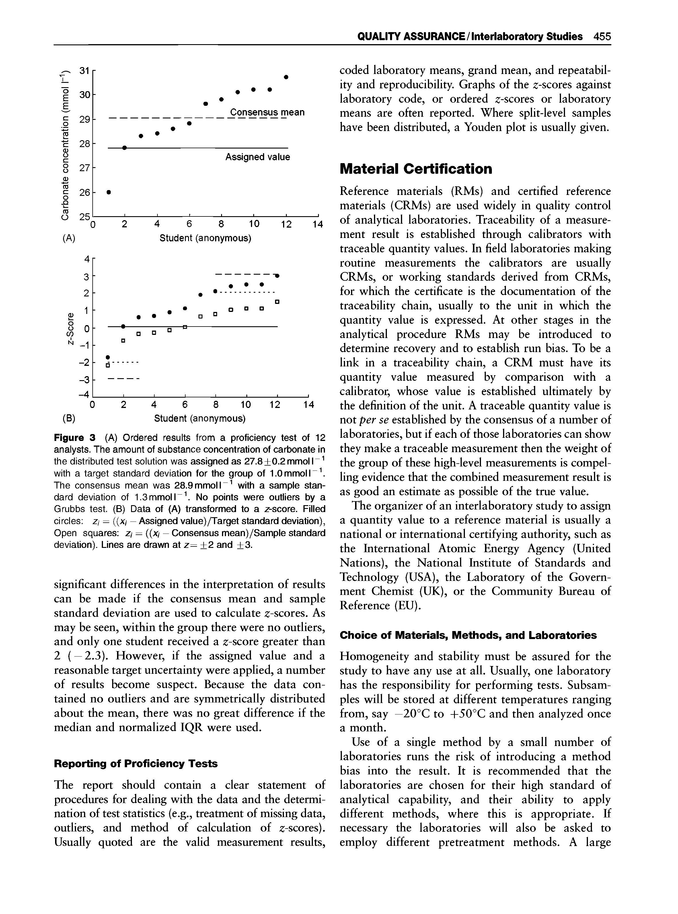 Figure 3 (A) Ordered results from a proficiency test of 12 analysts. The amount of substance concentration of carbonate in the distributed test solution was assigned as 27.8+0.2 mmol I with a target standard deviation for the group of I.OmmolP The consensus mean was 28.9mmoll with a sample standard deviation of 1.3 mmol I No points were outliers by a Grubbs test. (B) Data of (A) transformed to a z-score. Filled circles z, = ((x,- - Assigned value)/Target standard deviation), Open squares z,-= ((z -- Consensus mean)/Sample standard deviation). Lines are drawn at z= +2 and +3.