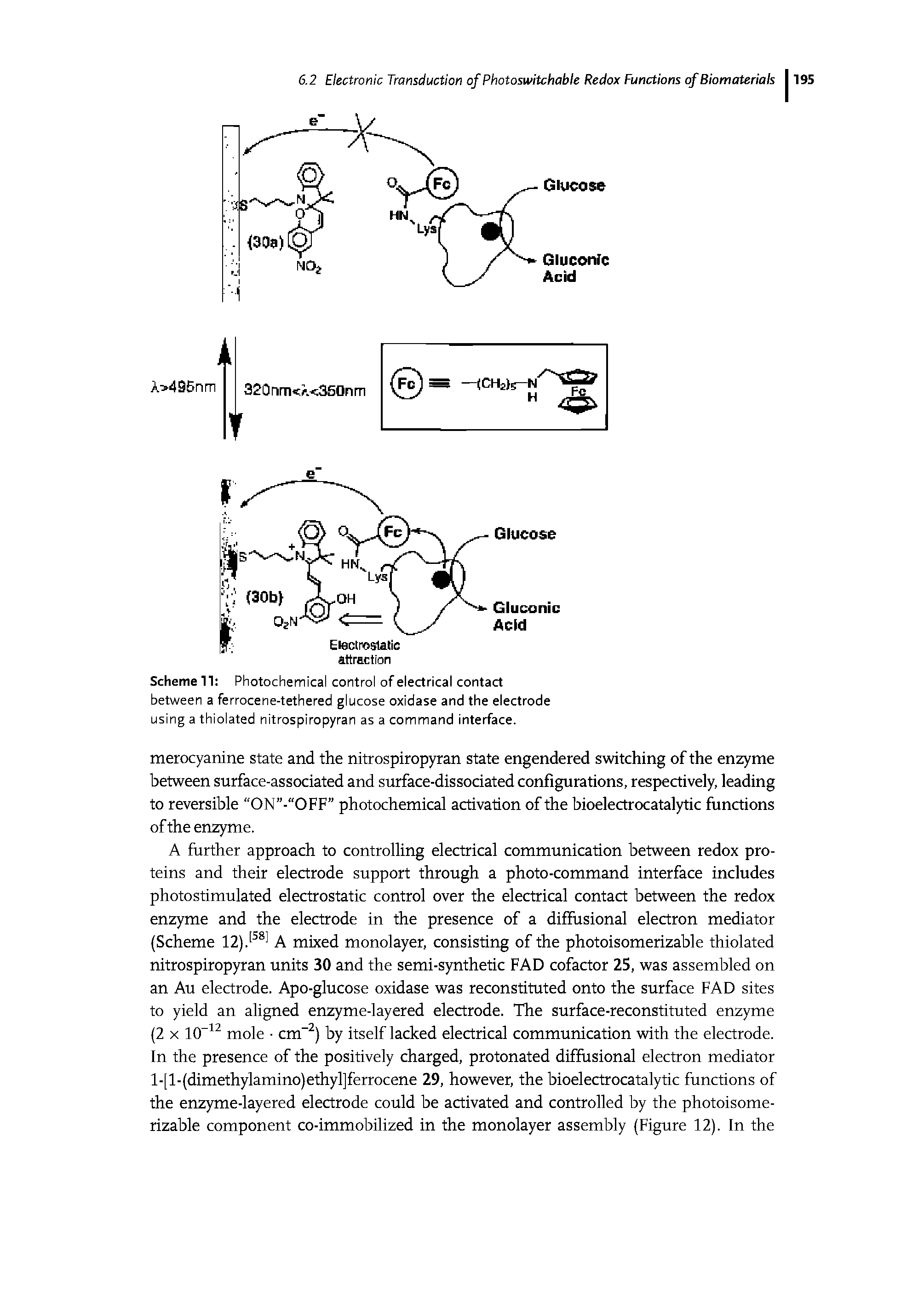 Scheme 11 Photochemical control of electrical contact between a ferrocene-tethered glucose oxidase and the electrode using a thiolated nitrospiropyran as a command interface.