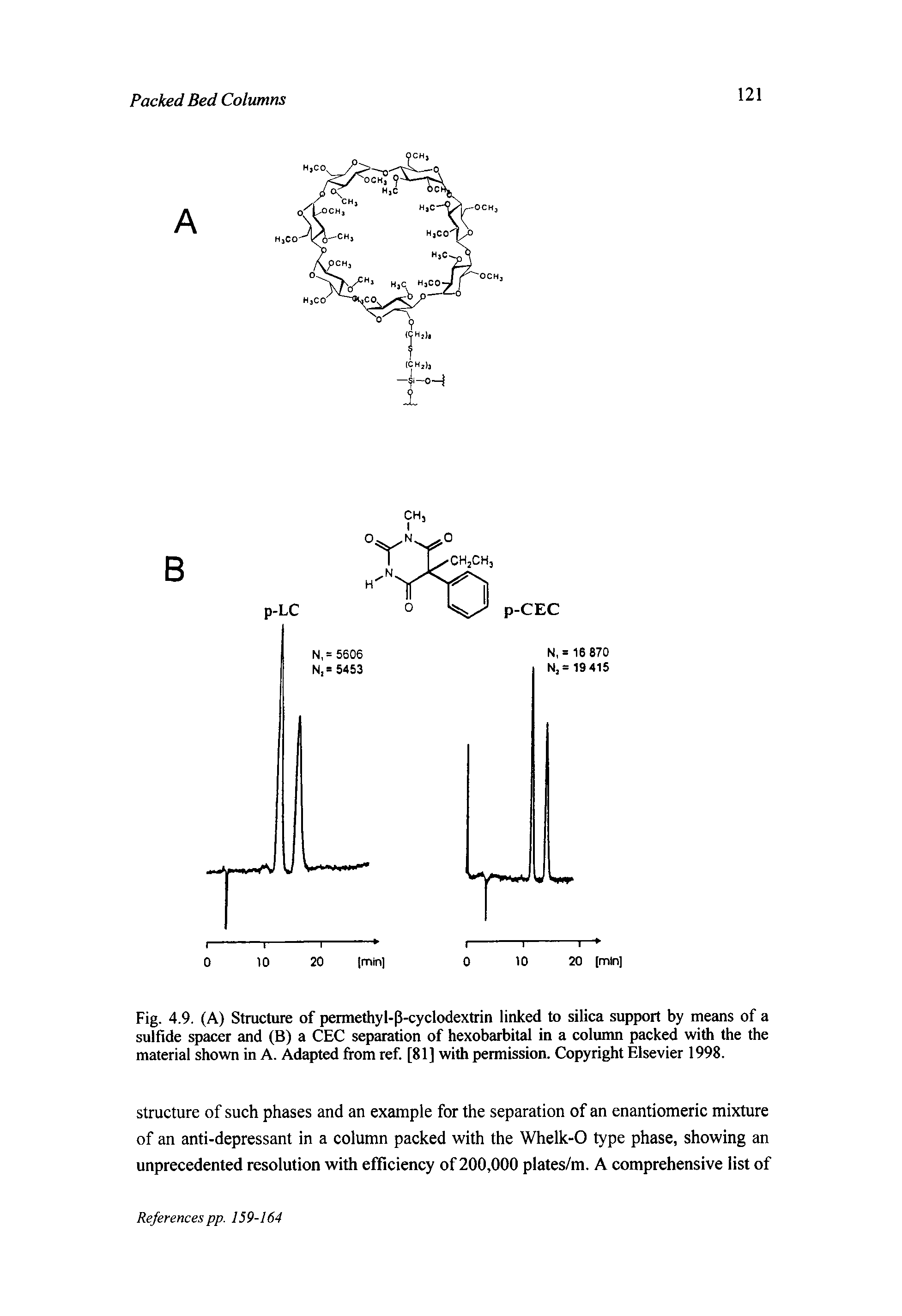 Fig. 4.9. (A) Structure of permethyl-p-cyclodextrin linked to silica support by means of a sulfide spacer and (B) a CEC separation of hexobarbital in a column packed with the the material shown in A. Adapted from ref. [81] with permission. Copyright Elsevier 1998.