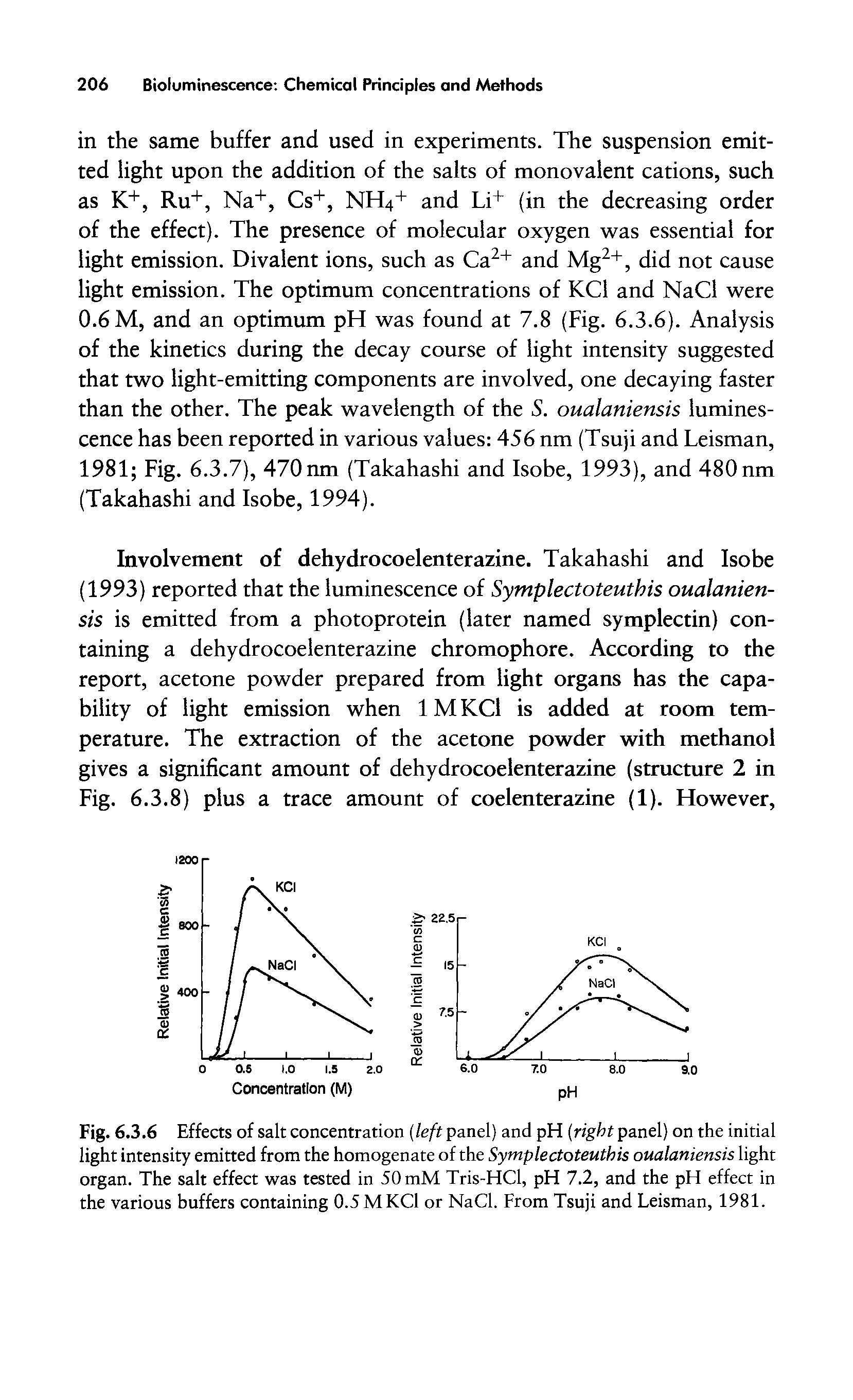 Fig. 6.3.6 Effects of salt concentration (left panel) and pH (right panel) on the initial light intensity emitted from the homogenate of the Symplectoteuthis oualaniensis light organ. The salt effect was tested in 50 mM Tris-HCl, pH 7.2, and the pH effect in the various buffers containing 0.5MKC1 or NaCl. From Tsuji and Leisman, 1981.