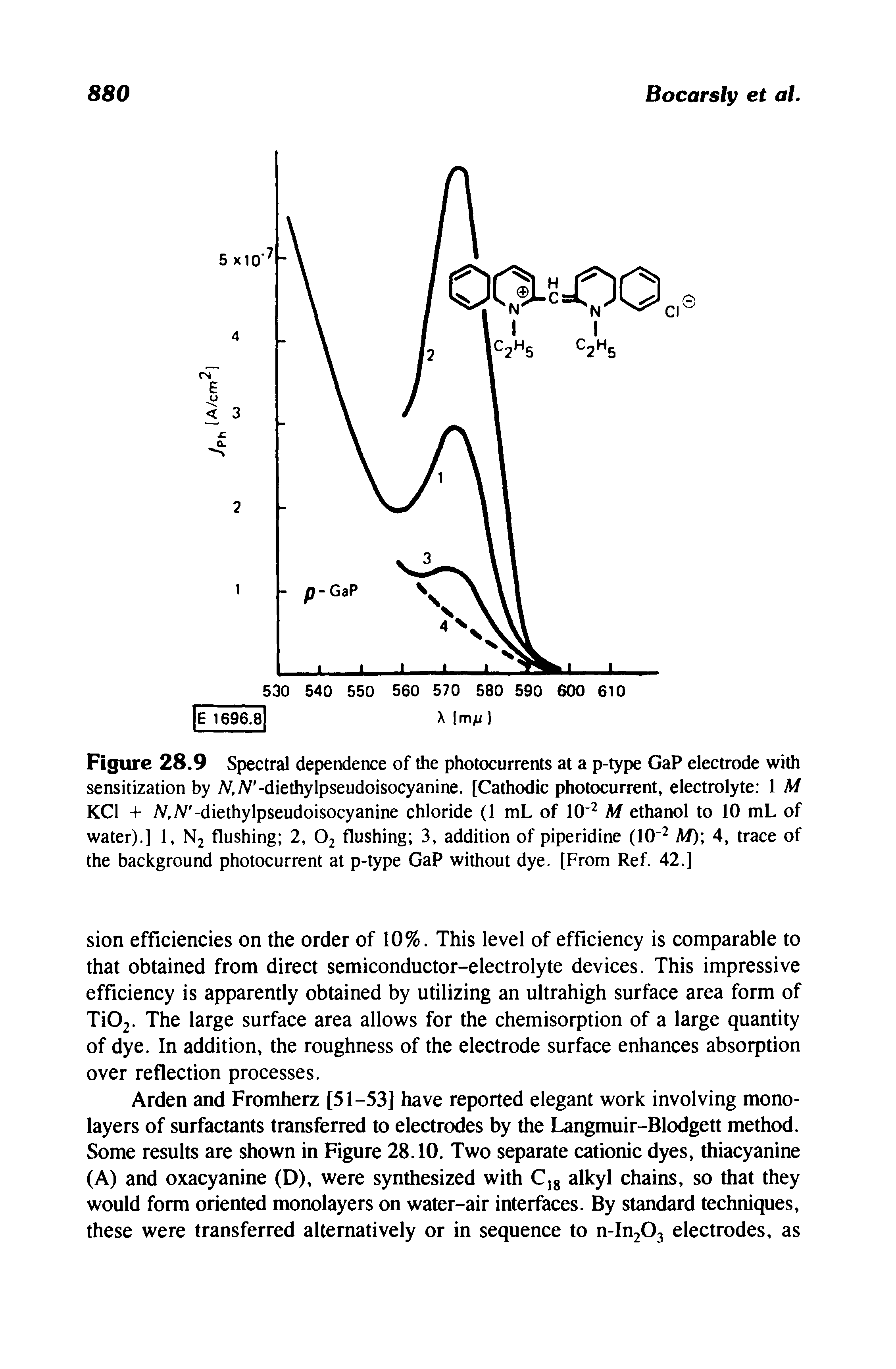 Figure 28.9 Spectral dependence of the photocurrents at a p-type GaP electrode with sensitization by N, N -diethylpseudoisocyanine. [Cathodic photocurrent, electrolyte 1 M KC1 + N,N -diethylpseudoisocyanine chloride (1 mL of 10 2 M ethanol to 10 mL of water).] 1, N2 flushing 2, 02 flushing 3, addition of piperidine (10 2 M) 4, trace of the background photocurrent at p-type GaP without dye. [From Ref. 42.]...