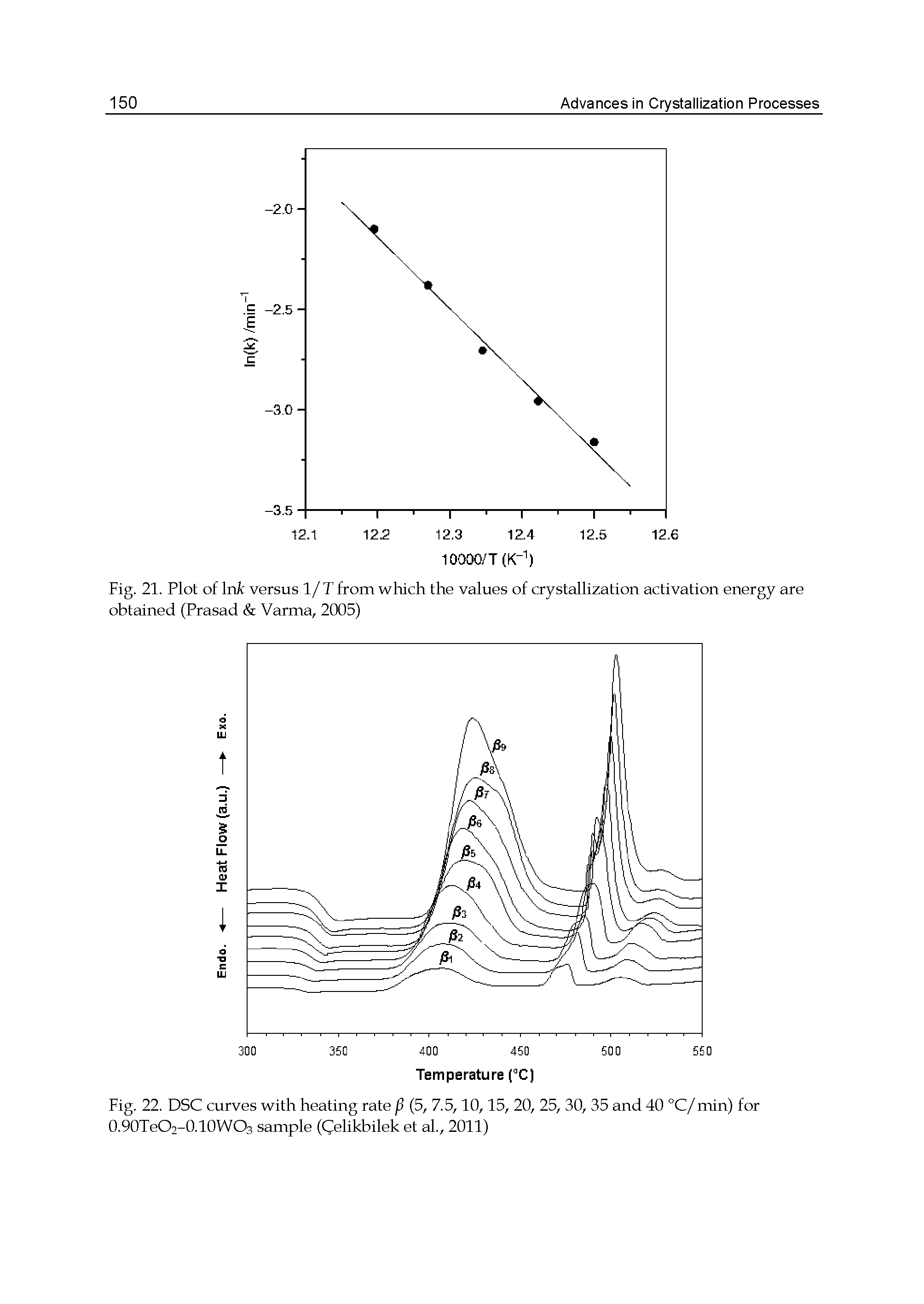 Fig. 21. Plot of Ink versus 1/T from which the values of crystallization activation energy are obtained (Prasad Varma, 2005)...