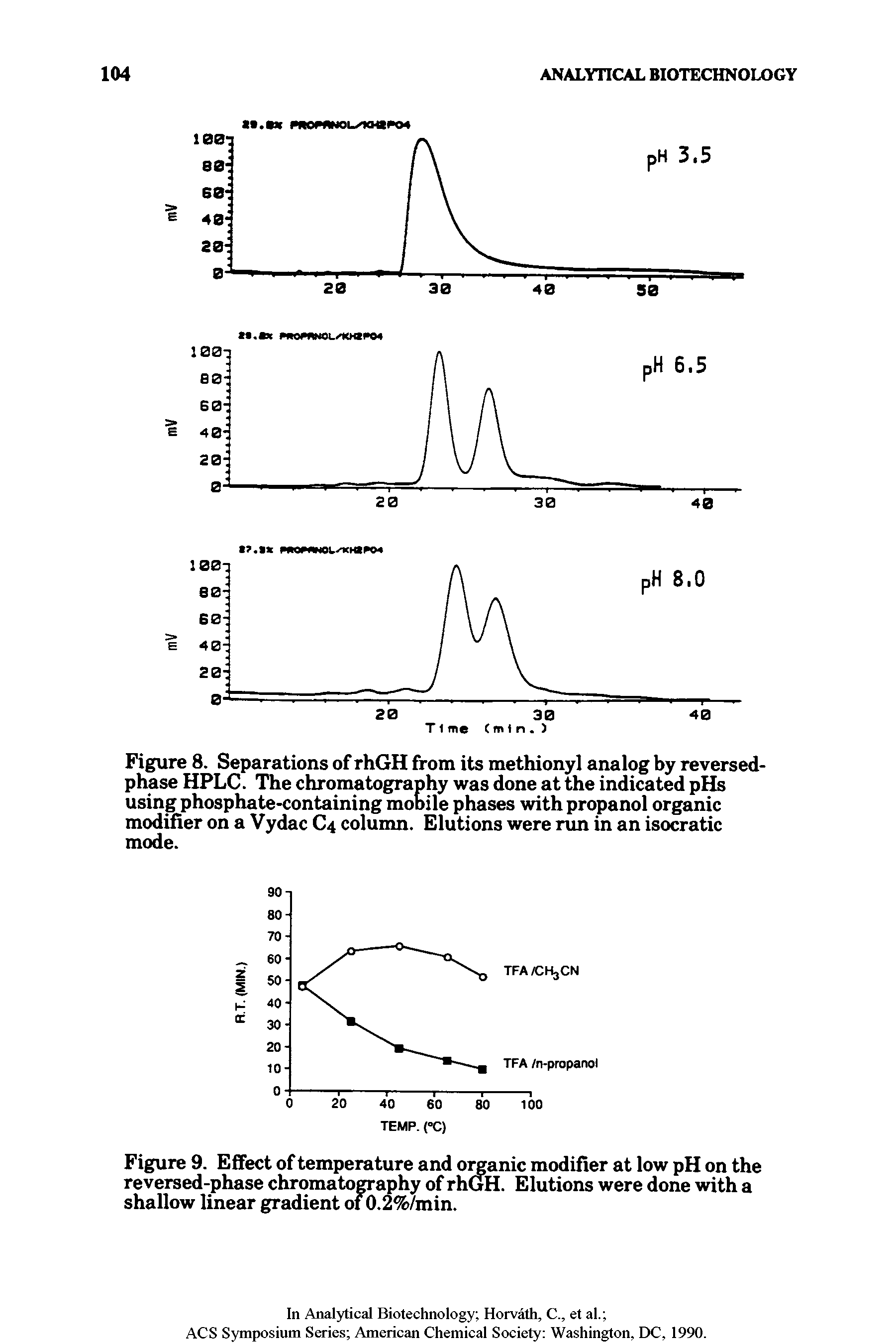 Figure 8. Separations of rhGH from its methionyl analog by reversed-phase HPLC. The chromatography was done at the indicated pHs using phosphate-containing mobile phases with propanol organic modifier on a Vydac C4 column. Elutions were run in an isocratic mode.