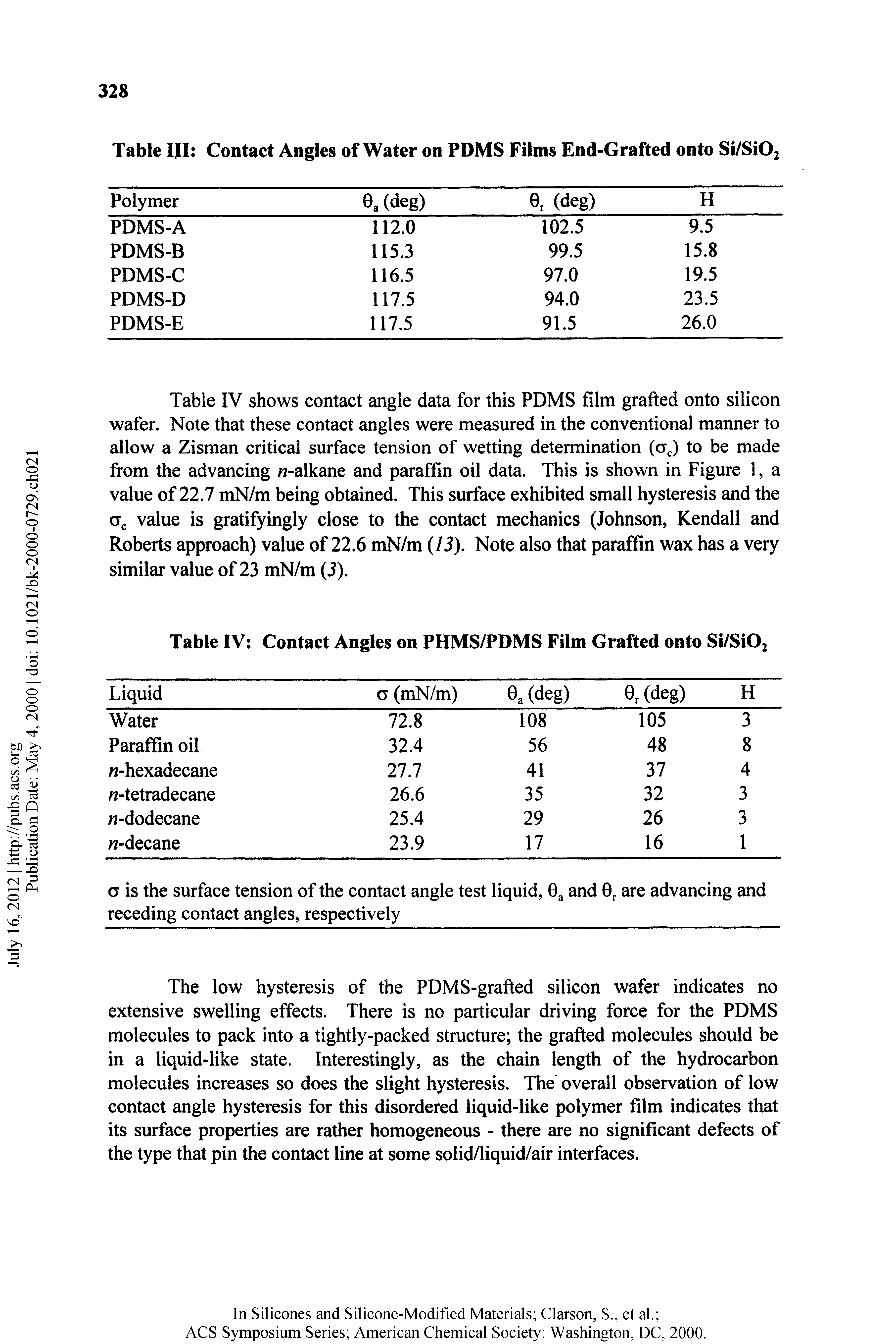 Table IV shows contact angle data for this PDMS film grafted onto silicon wafer. Note that these contact angles were measured in the conventional manner to allow a Zisman critical surface tension of wetting determination (aj to be made from the advancing -alkane and paraffin oil data. This is shown in Figure 1, a value of 22.7 mN/m being obtained. This surface exhibited small hysteresis and the value is gratifyingly close to the contact mechanics (Johnson, Kendall and Roberts approach) value of 22.6 mN/m (13). Note also that paraffin wax has a very similar value of 23 mN/m (3),...
