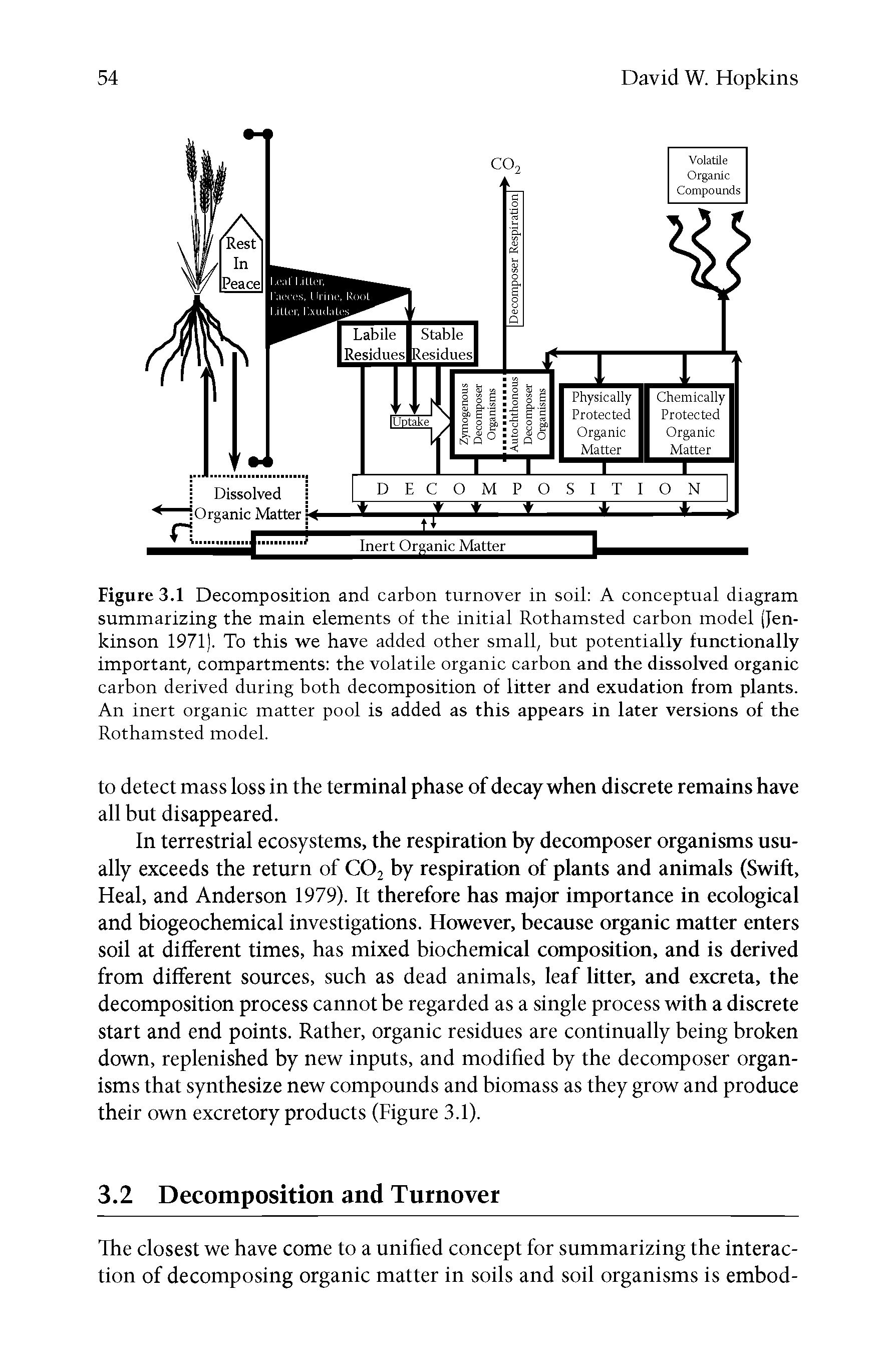 Figure 3.1 Decomposition and carbon turnover in soil A conceptual diagram summarizing the main elements of the initial Rothamsted carbon model (Jen-kinson 1971). To this we have added other small, but potentially functionally important, compartments the volatile organic carbon and the dissolved organic carbon derived during both decomposition of litter and exudation from plants. An inert organic matter pool is added as this appears in later versions of the Rothamsted model.