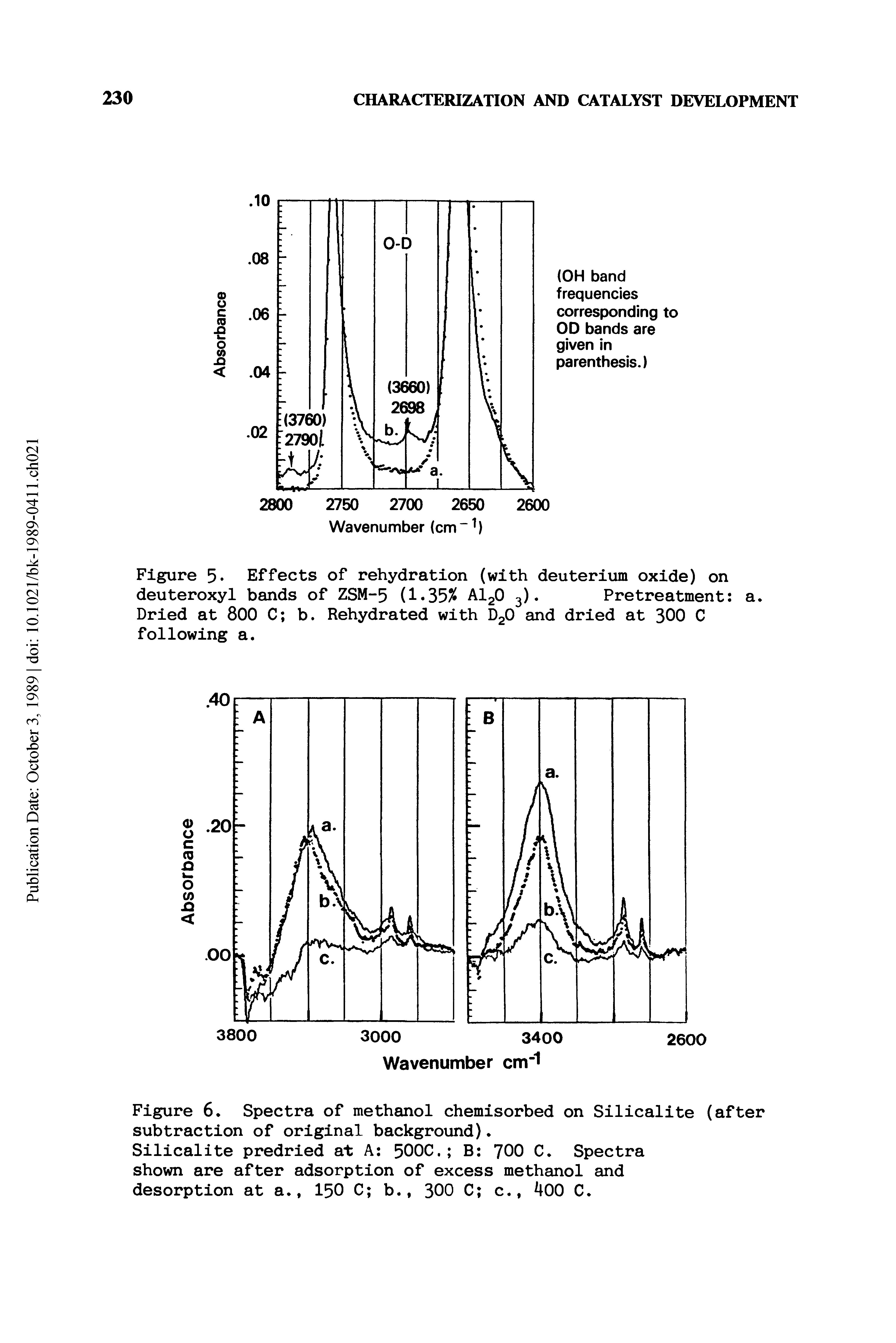 Figure 5 Effects of rehydration (with deuterium oxide) on deuteroxyl bands of ZSM-5 [1.35% A120 3). Pretreatment a.