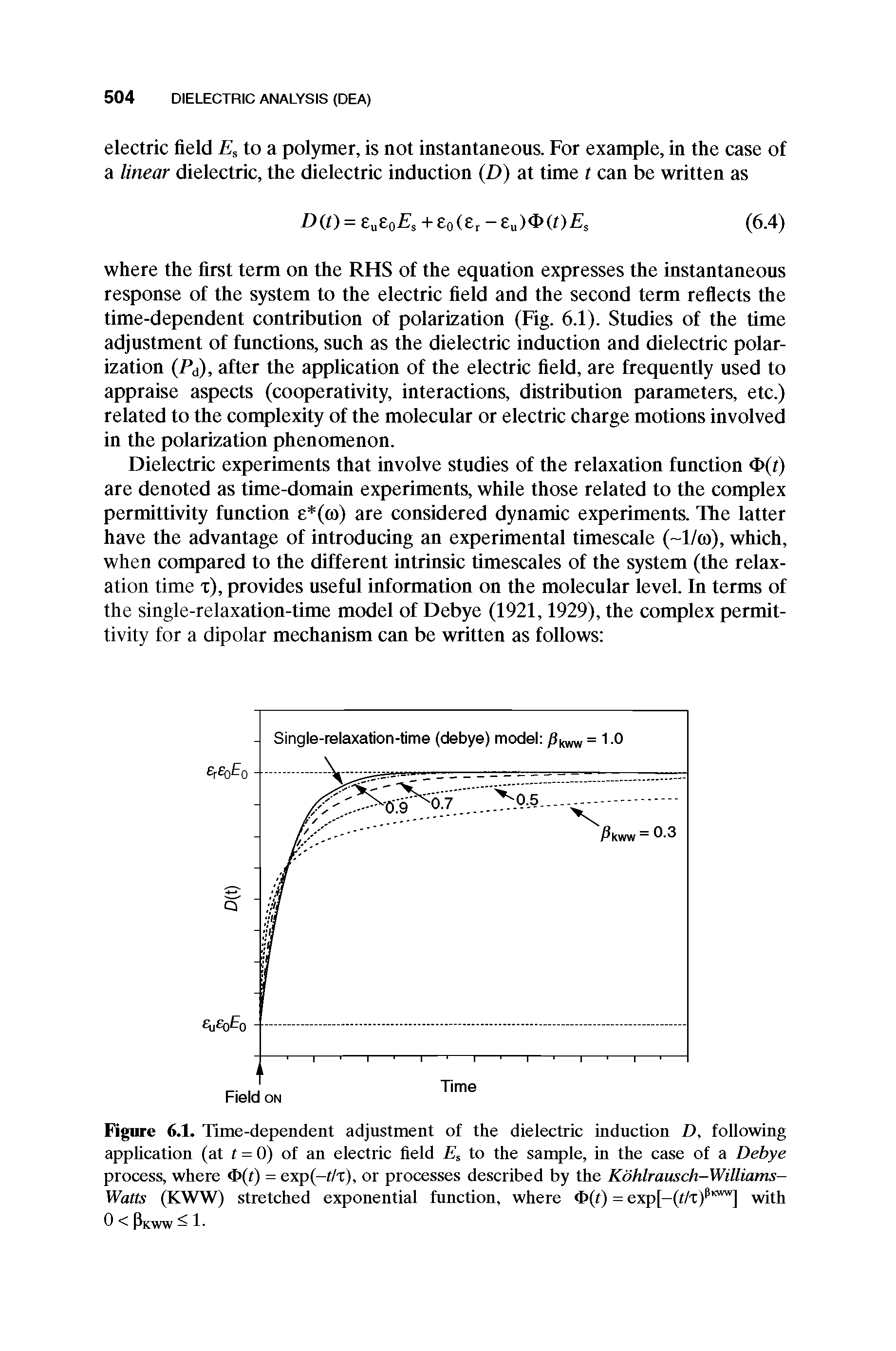 Figure 6.1. Time-dependent adjustment of the dielectric induction D, following application (at f = 0) of an electric field Es to the sample, in the case of a Debye process, where <I>(f) = exp(-f/x), or processes described by the Kdhlrausch-Williams-Watts (KWW) stretched exponential function, where <I>(f) = exp[-(f/x) ] with 0 < Pkww 1-...