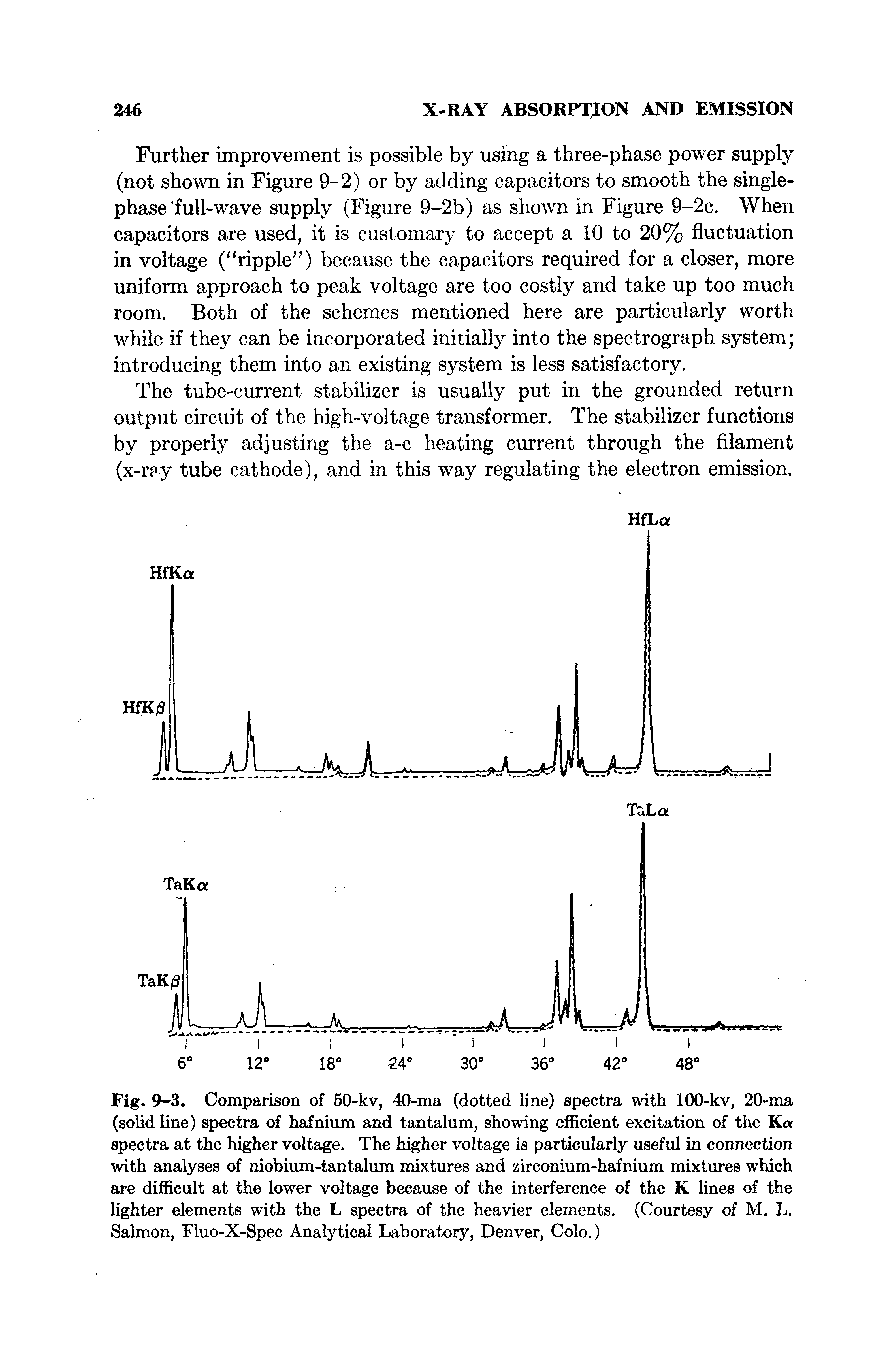 Fig. 9-3. Comparison of 50-kv, 40-ma (dotted line) spectra with 100-kv, 20-ma (solid line) spectra of hafnium and tantalum, showing efficient excitation of the K spectra at the higher voltage. The higher voltage is particularly useful in connection with analyses of niobium-tantalum mixtures and zirconium-hafnium mixtures which are difficult at the lower voltage because of the interference of the K lines of the lighter elements with the L spectra of the heavier elements. (Courtesy of M. L. Salmon, Fluo-X-Spec Analytical Laboratory, Denver, Colo.)...