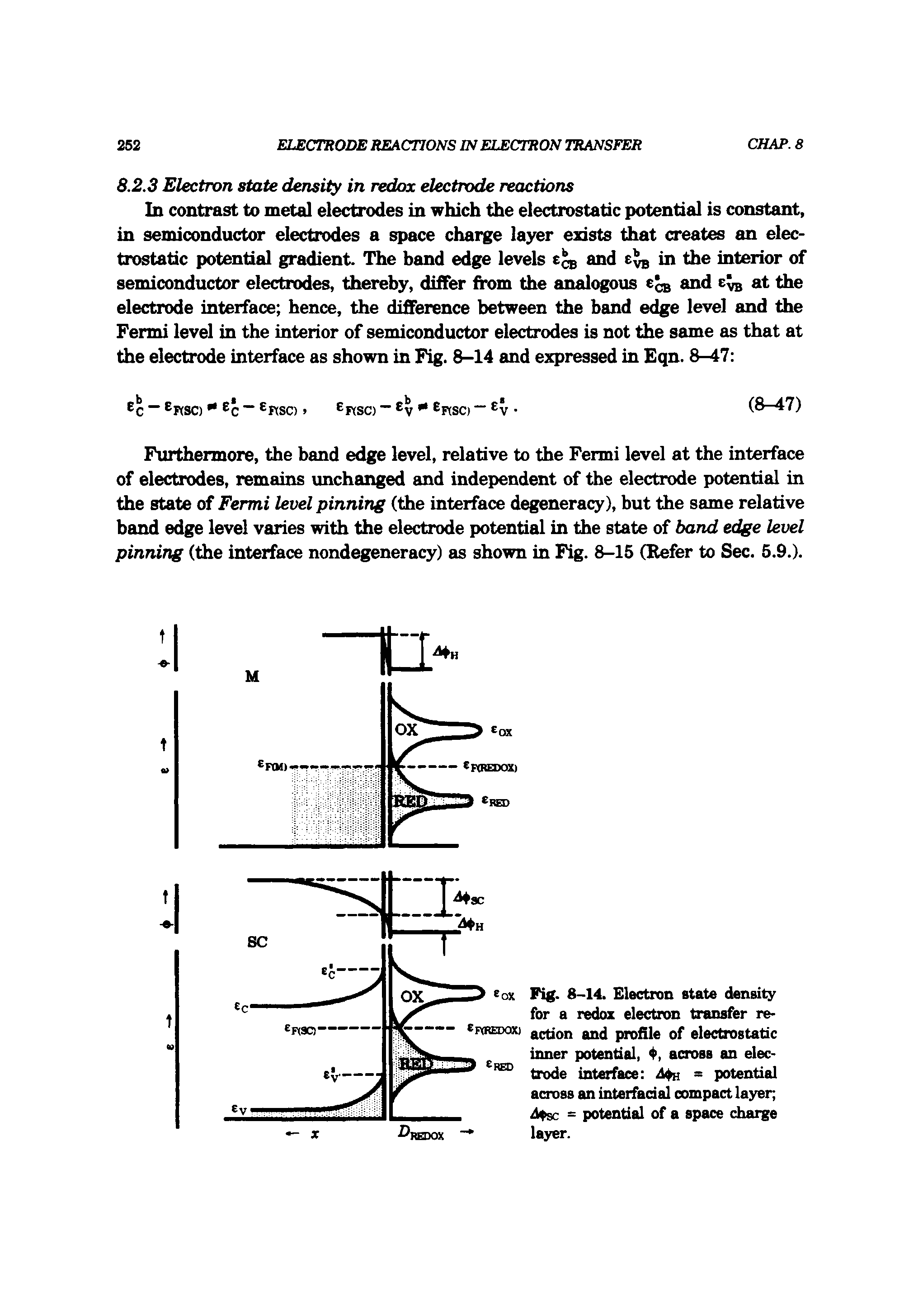 Fig. 8-14. Electron state density for a redox electron transfer reaction and profile of electrostatic inner potential, across an electrode interface = potential...