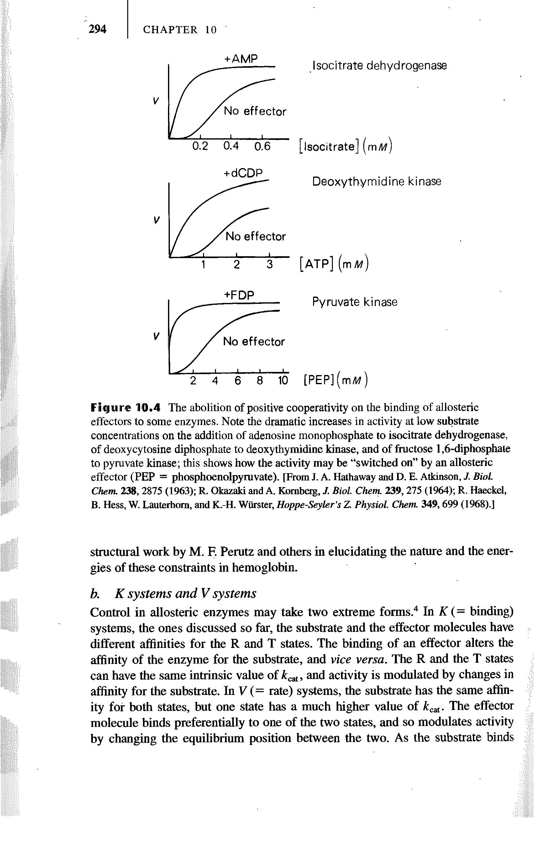 Figure 10.4 The abolition of positive cooperativity on the binding of allosteric effectors to some enzymes. Note the dramatic increases in activity at low substrate concentrations on the addition of adenosine monophosphate to isocitrate dehydrogenase, of deoxycytosine diphosphate to deoxythymidine kinase, and of fructose 1,6-diphosphate to pyruvate kinase this shows how the activity may be switched on by an allosteric effector (PEP = phosphoenolpyruvate). [From J. A. Hathaway and D. E. Atkinson, J. Biol. Chem. 238,2875 (1963) R. Okazaki and A. Kornbcrg, J. Biol. Chem. 239,275 (1964) R. Haeckel, B. Hess, W. Lauterhom, and K.-H. Wurster, Hoppe-Seyler s Z. Physiol. Chem. 349, 699 (1968).]...