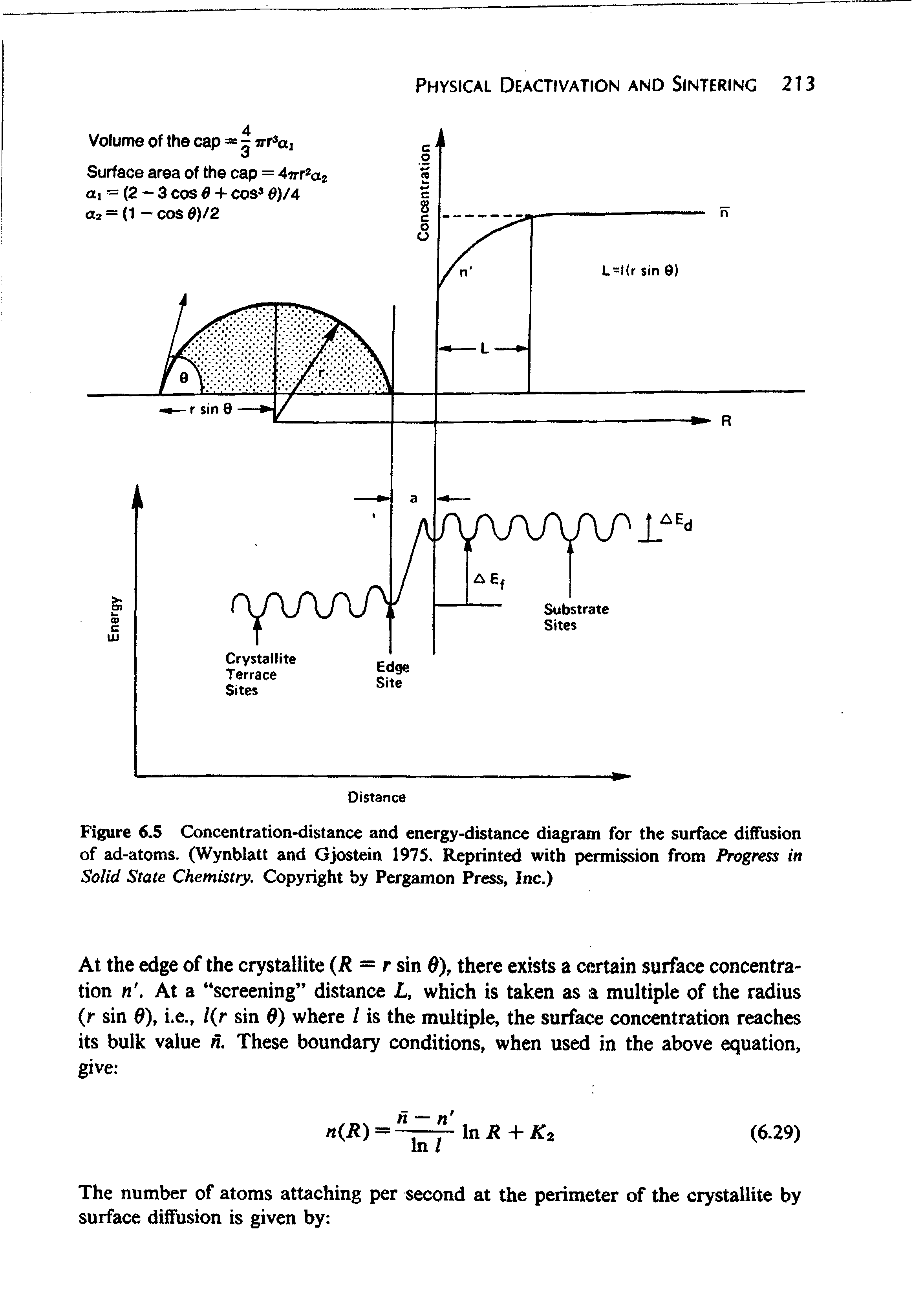 Figure 6.5 Concentration-distance and energy-distance diagram for the surface diffusion of ad-atoms. (Wynblatt and Gjostein 1975. Reprinted with permission from Progress in Solid State Chemistry. Copyright by Pergamon Press, Inc.)...