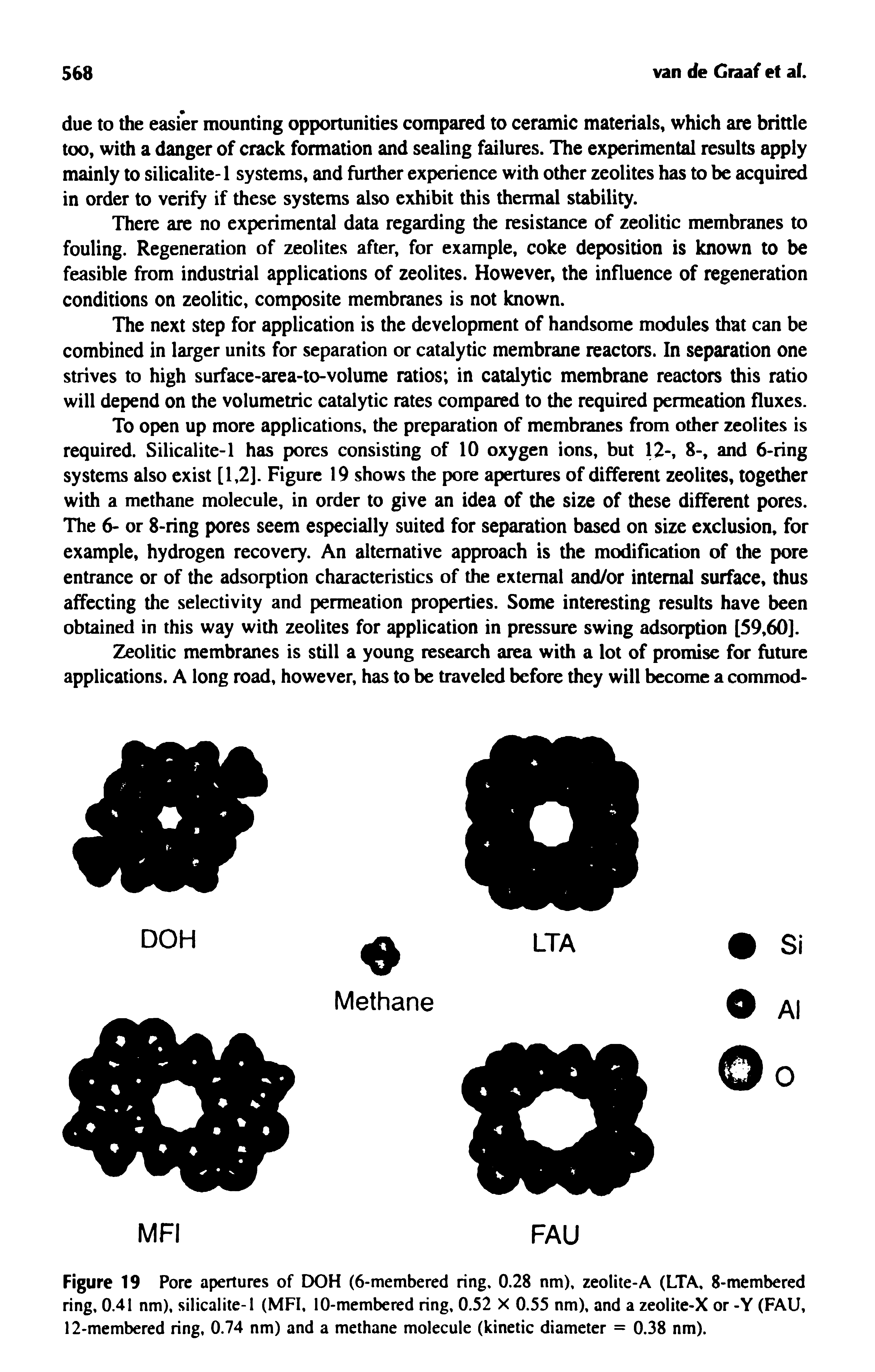 Figure 19 Pore apertures of DOH (6-membered ring. 0.28 nm), zeolite-A (LTA, 8-membered ring, 0.41 nm), silicalite-1 (MFI, 10-membered ring, 0.52 X 0.55 nm), and a zeolite-X or -Y (FAU, 12-membered ring, 0.74 nm) and a methane molecule (kinetic diameter = 0.38 nm).