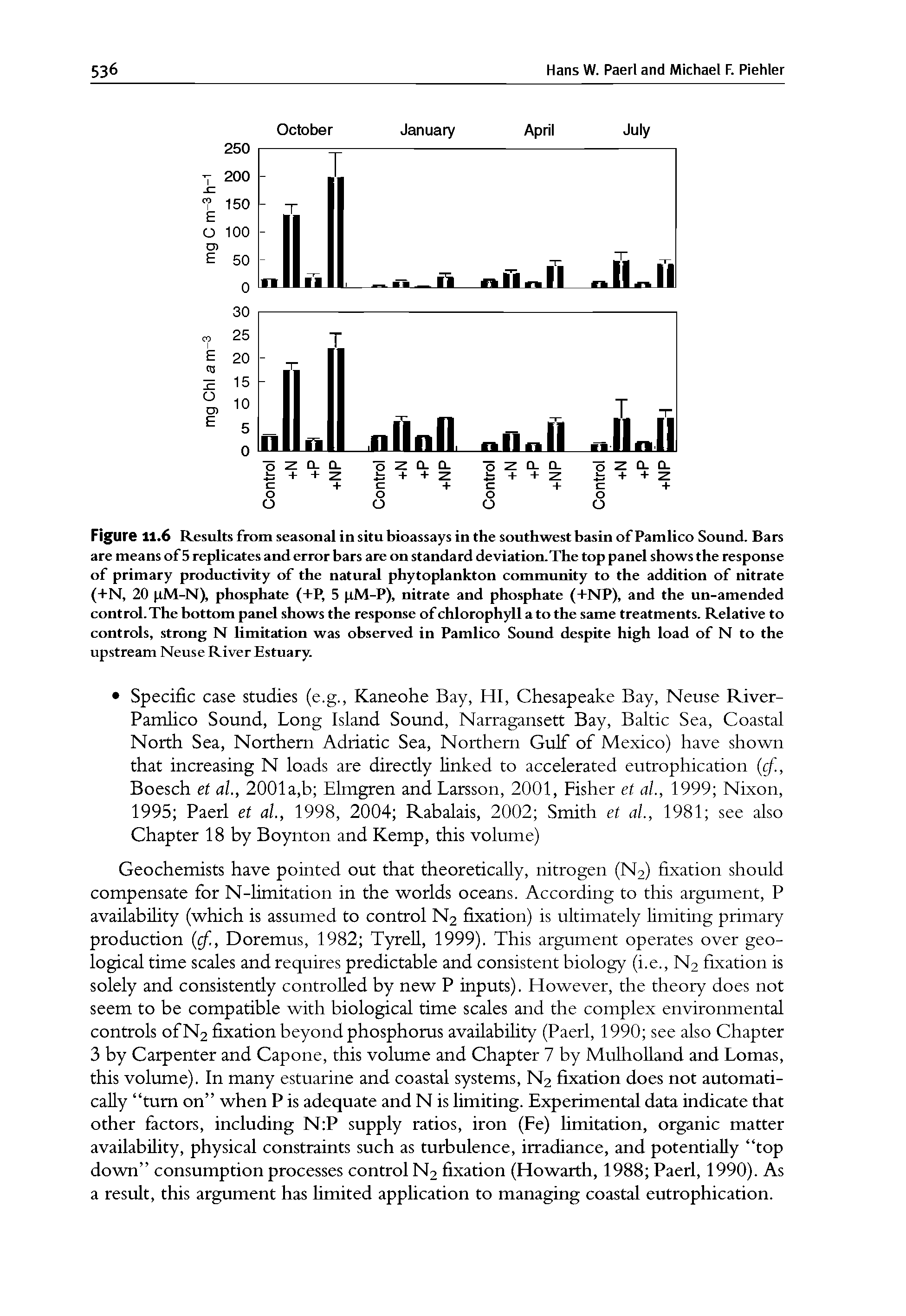 Figure 11.6 Results from seasonal in situ bioassays in the southwest basin of Pamlico Sound. Bars are means of 5 replicates and error bars are on standard deviation.The top panel shows the response of primary productivity of the natural phytoplankton community to the addition of nitrate (+N, 20 pM-N), phosphate (+P, 5 pM-P), nitrate and phosphate (+NP), and the un-amended control.The bottom panel shows the response of chlorophyll a to the same treatments. Relative to controls, strong N limitation was observed in Pamlico Sound despite high load of N to the upstream Neuse River Estuary.