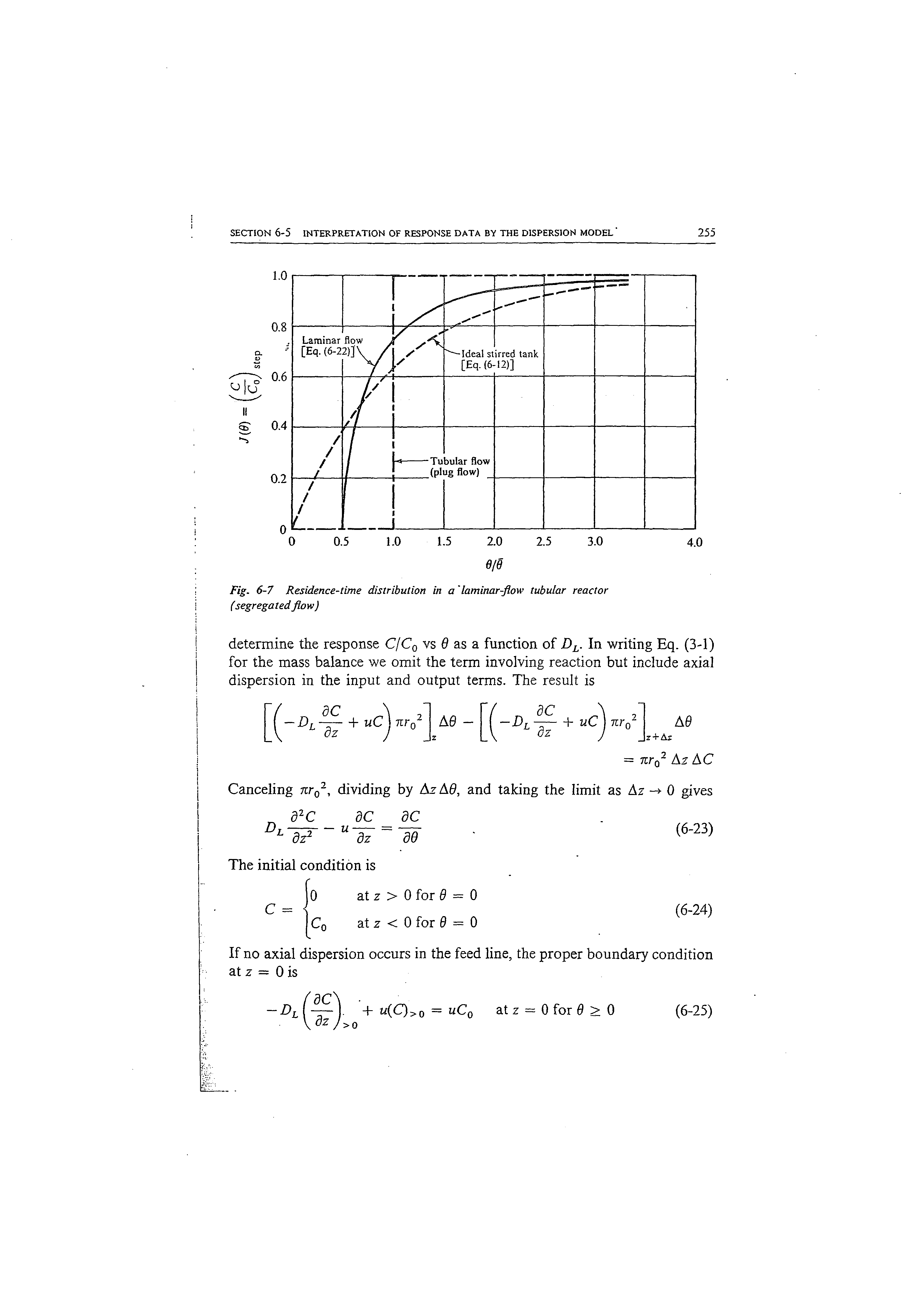 Fig. 6-7 Residence-time distribution in a laminar-flow tubular reactor (segregated flow)...