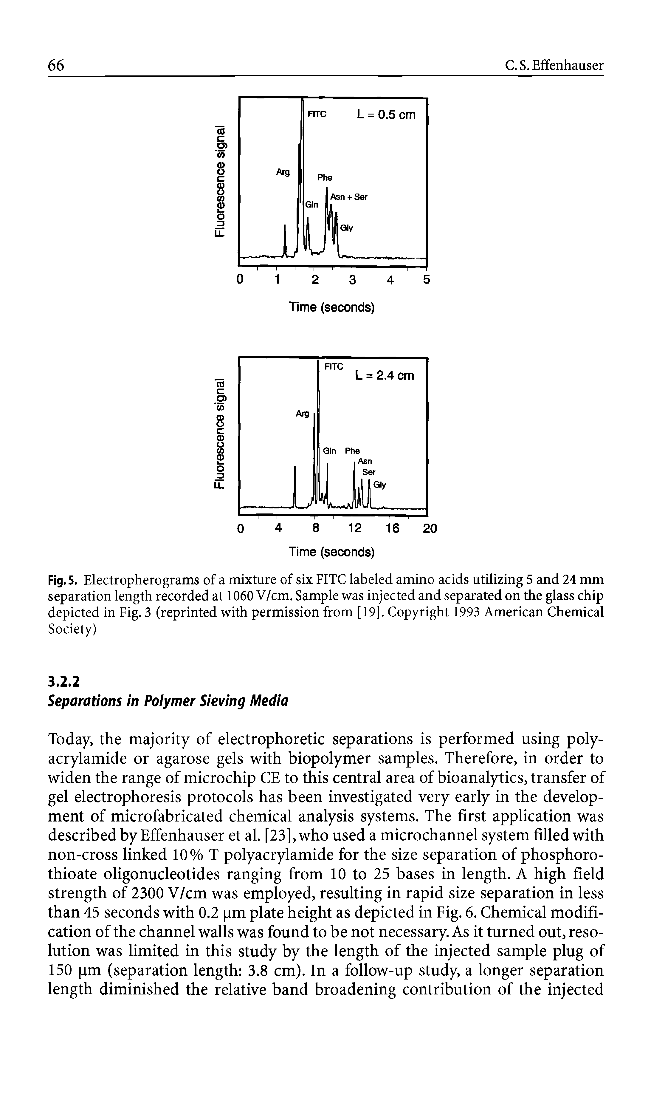 Fig. 5. Electropherograms of a mixture of six FITC labeled amino acids utilizing 5 and 24 mm separation length recorded at 1060 V/cm. Sample was injected and separated on the glass chip depicted in Fig. 3 (reprinted with permission from [19]. Copyright 1993 American Chemical Society)...