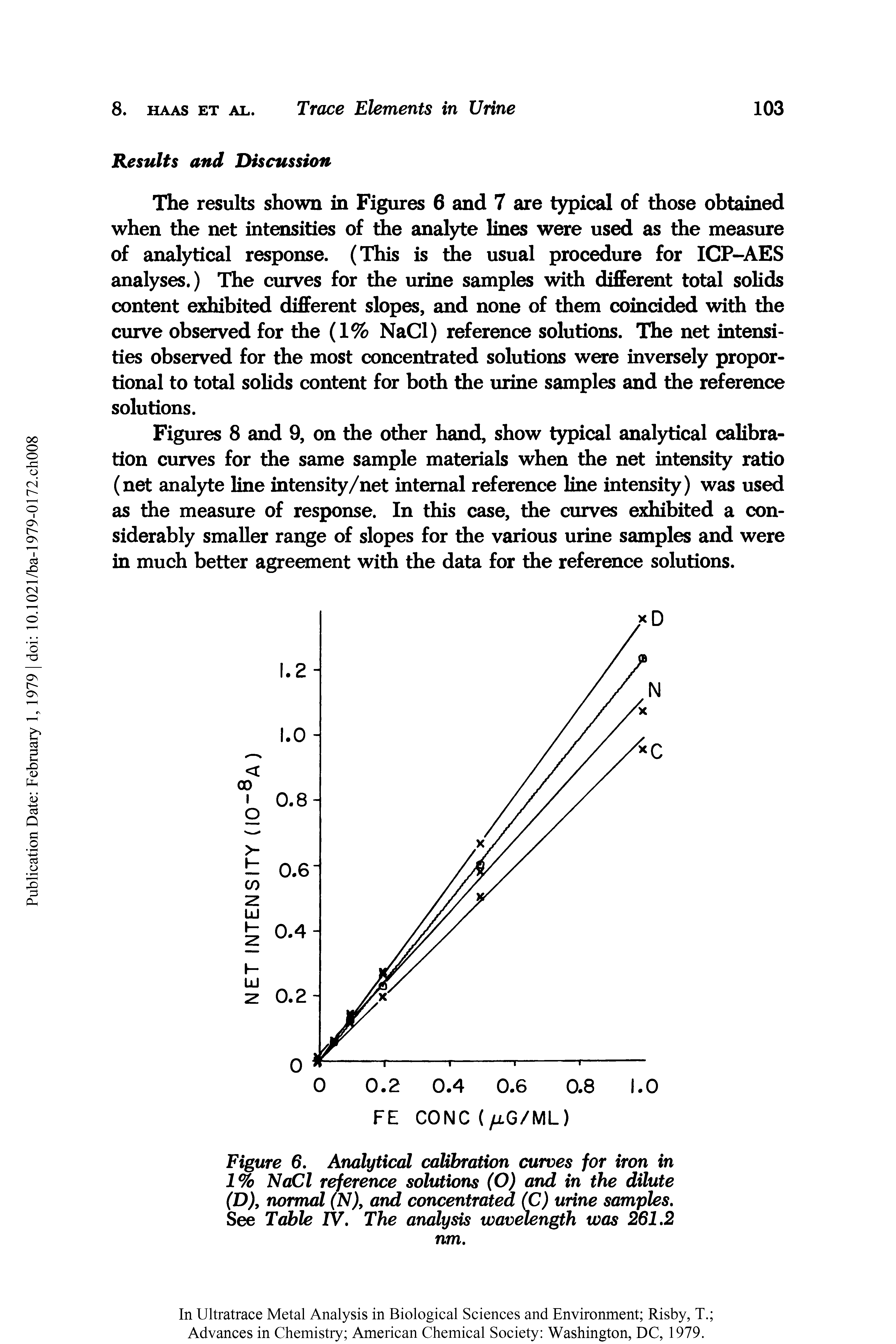 Figure 6, Analytical calibration curves for iron in 1% NaCl reference solutions (O) and in the dilute (D), normal (N)y and concentrated (C) urine samples. See Table IV, The analysis wavelength was 261,2 nm.