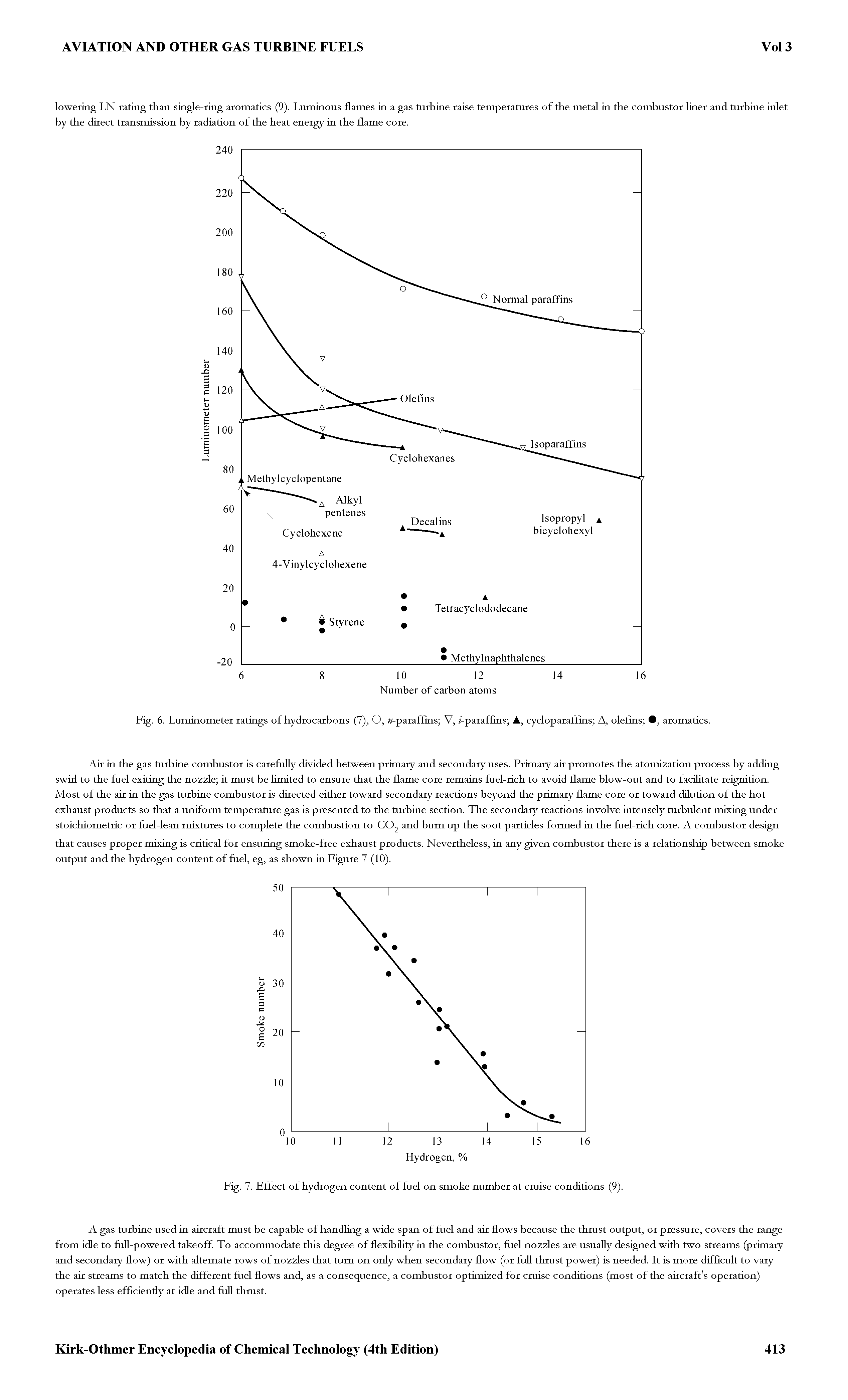 Fig. 6. Luminometer ratings of hydrocarbons (7), O, / -paraffins V, /-paraffins , cyclopataffins A, olefins , aromatics.