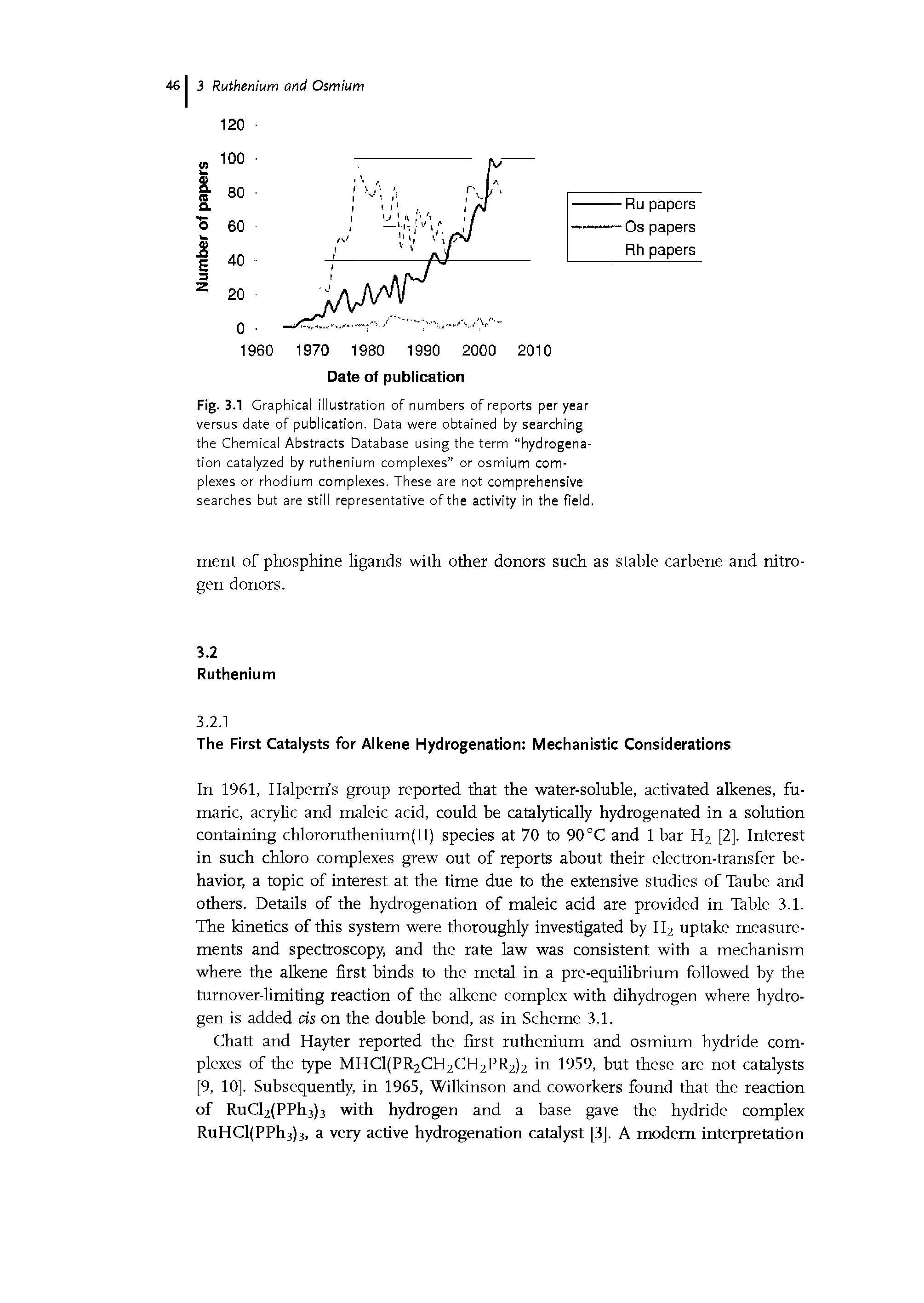 Fig. 3.1 G raphical illustration of numbers of reports per year versus date of publication. Data were obtained by searching the Chemical Abstracts Database using the term hydrogenation catalyzed by ruthenium complexes or osmium complexes or rhodium complexes. These are not comprehensive searches but are still representative of the activity in the field.