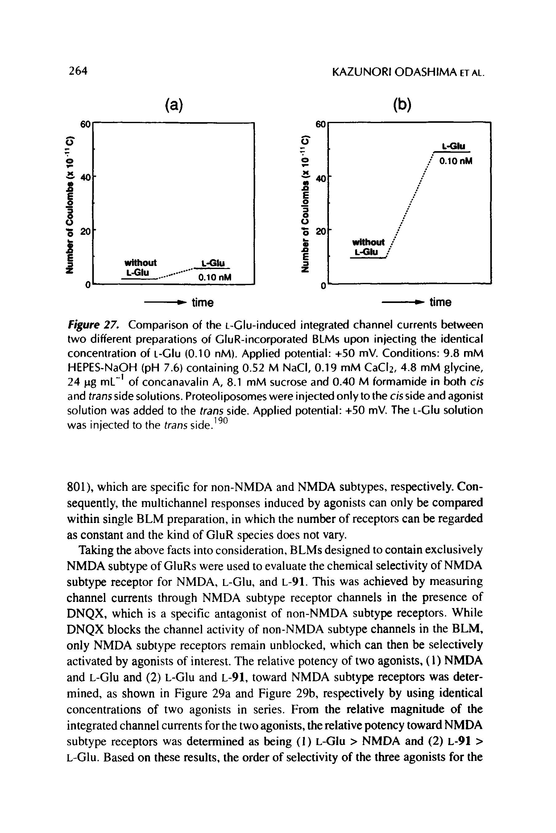 Figure 27. Comparison of the L-Clu-induced integrated channel currents between two different preparations of GluR-incorporated BLMs upon injecting the identical concentration of l-GIu (0.10 nM). Applied potential +50 mV. Conditions 9.8 mM HEPES-NaOH (pH 7.6) containing 0.52 M NaCI, 0.19 mM CaCl2, 4.8 mM glycine, 24 pg mL of concanavalin A, 8.1 mM sucrose and 0.40 M formamide in both cis and trans side solutions. Proteoliposomes were injected only to the cis side and agonist solution was added to the trans side. Applied potential +50 mV. The l-GIu solution was injected to the trans side. ...