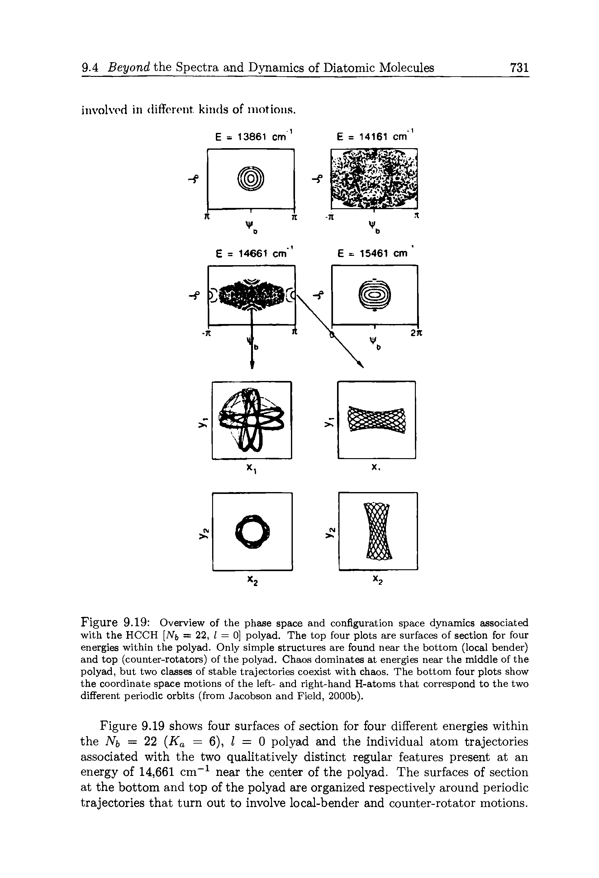 Figure 9.19 Overview of the phase space and configuration space dynamics associated with the HCCH [JV = 22, l = 0] polyad. The top four plots are surfaces of section for four energies within the polyad. Only simple structures are found near the bottom (local bender) and top (counter-rotators) of the polyad. Chaos dominates at energies near the middle of the polyad, but two classes of stable trajectories coexist with chaos. The bottom four plots show the coordinate space motions of the left- and right-hand H-atoms that correspond to the two different periodic orbits (from Jacobson and Field, 2000b).