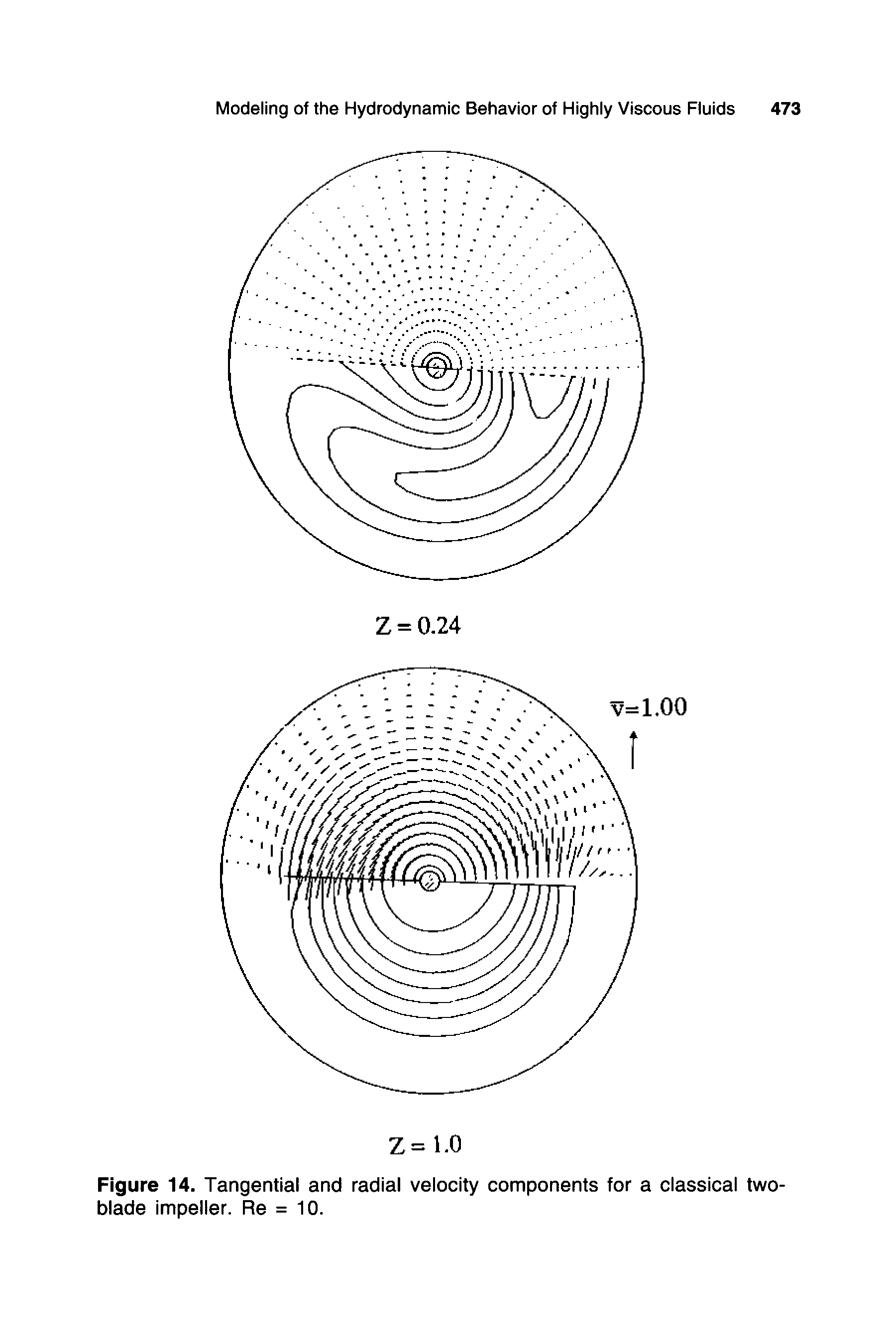 Figure 14. Tangential and radial velocity components for a classical two-blade impeller. Re = 10.