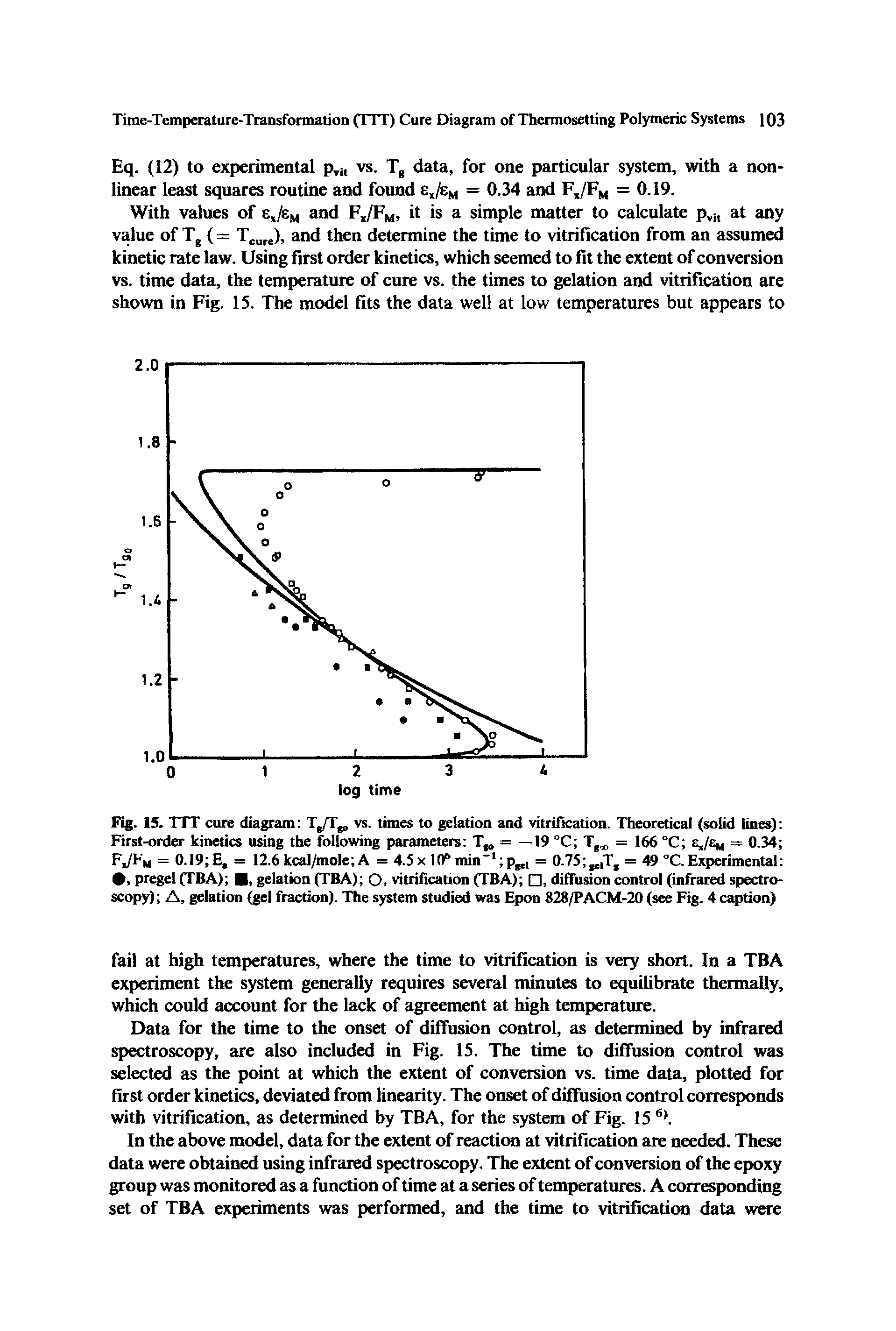 Fig. 15. TTT cure diagram TJT vs. times to gelation and vitrification. Theoretical (solid lines) First-order kinetics using the following parameters T = —19 °C T, = 166 °C Ej/Em = 0.34 FJPft = 0-19 E, = 12.6 kcal/mole A = 4.5x 10 min" pgy, = 0.75 g,Tg = 49 °C. Experimental , pregel (TBA) , gelation (TBA) Q, vitrification (TBA) , diffusion control (infra spectroscopy) A, gelation (gel fraction). The system studied was Epon 828/PACM-20 (see Fig. 4 caption)...