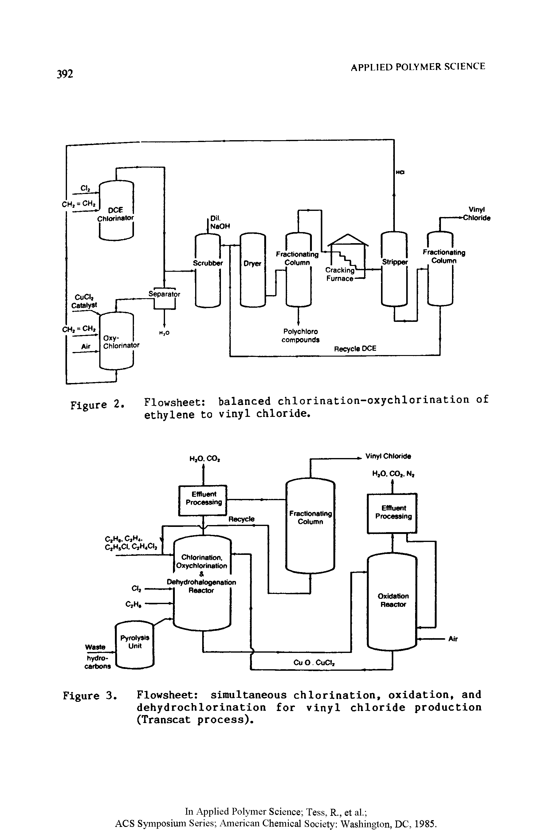 Figure 3. Flowsheet simultaneous chlorination, oxidation, and dehydrochlorination for vinyl chloride production (Transcat process).