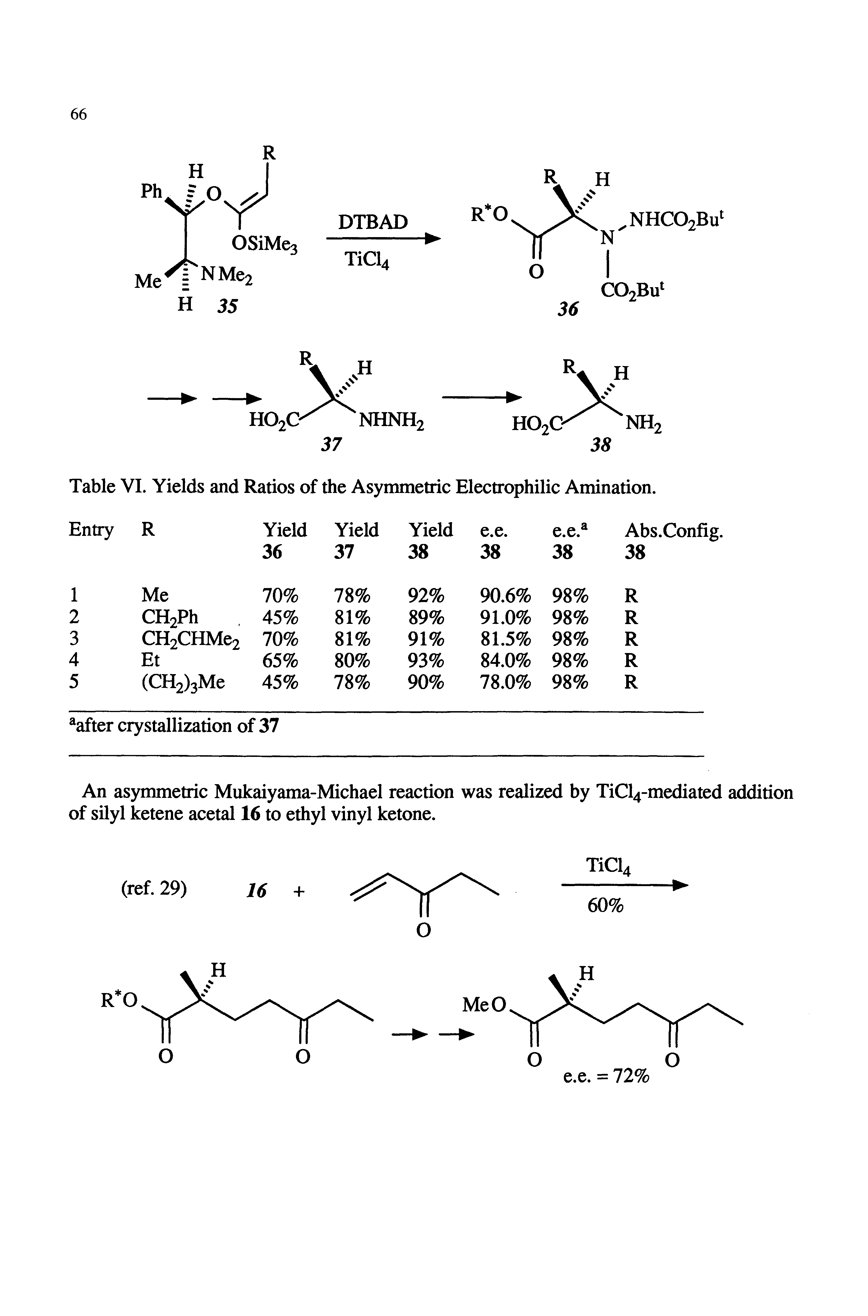 Table VI. Yields and Rados of the Asymmetric Electrophilic Amination.