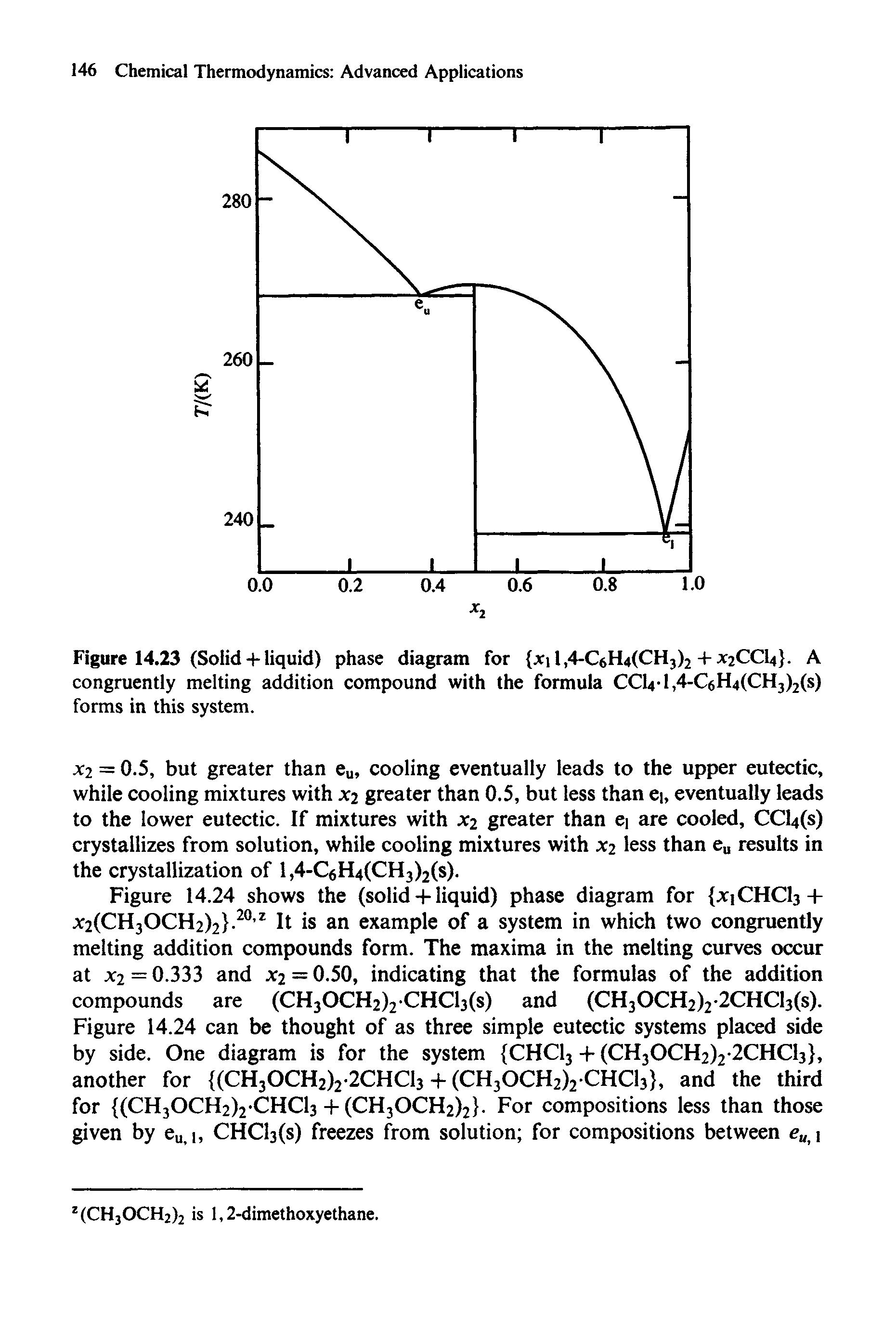 Figure 14.23 (Solid + liquid) phase diagram for il,4-C6H4(CH3)2 + X2CCI4. A congruently melting addition compound with the formula CCl4-l,4-C6H4(CH3)2(s) forms in this system.