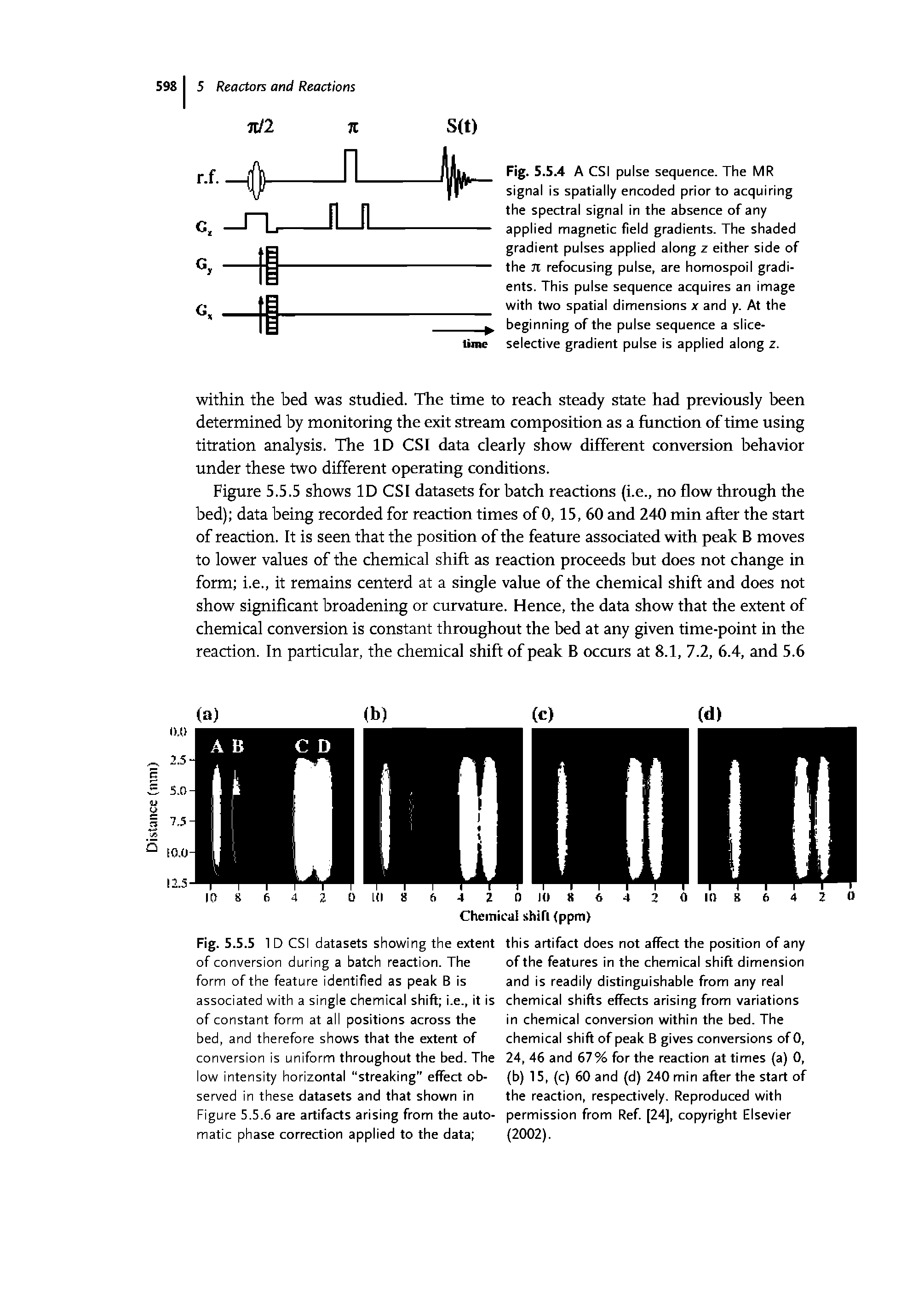 Fig. 5.5.5 1 D CSI datasets showing the extent of conversion during a batch reaction. The form of the feature identified as peak B is associated with a single chemical shift i.e., it is of constant form at all positions across the bed, and therefore shows that the extent of conversion is uniform throughout the bed. The low intensity horizontal streaking" effect observed in these datasets and that shown in Figure 5.5.6 are artifacts arising from the automatic phase correction applied to the data ...