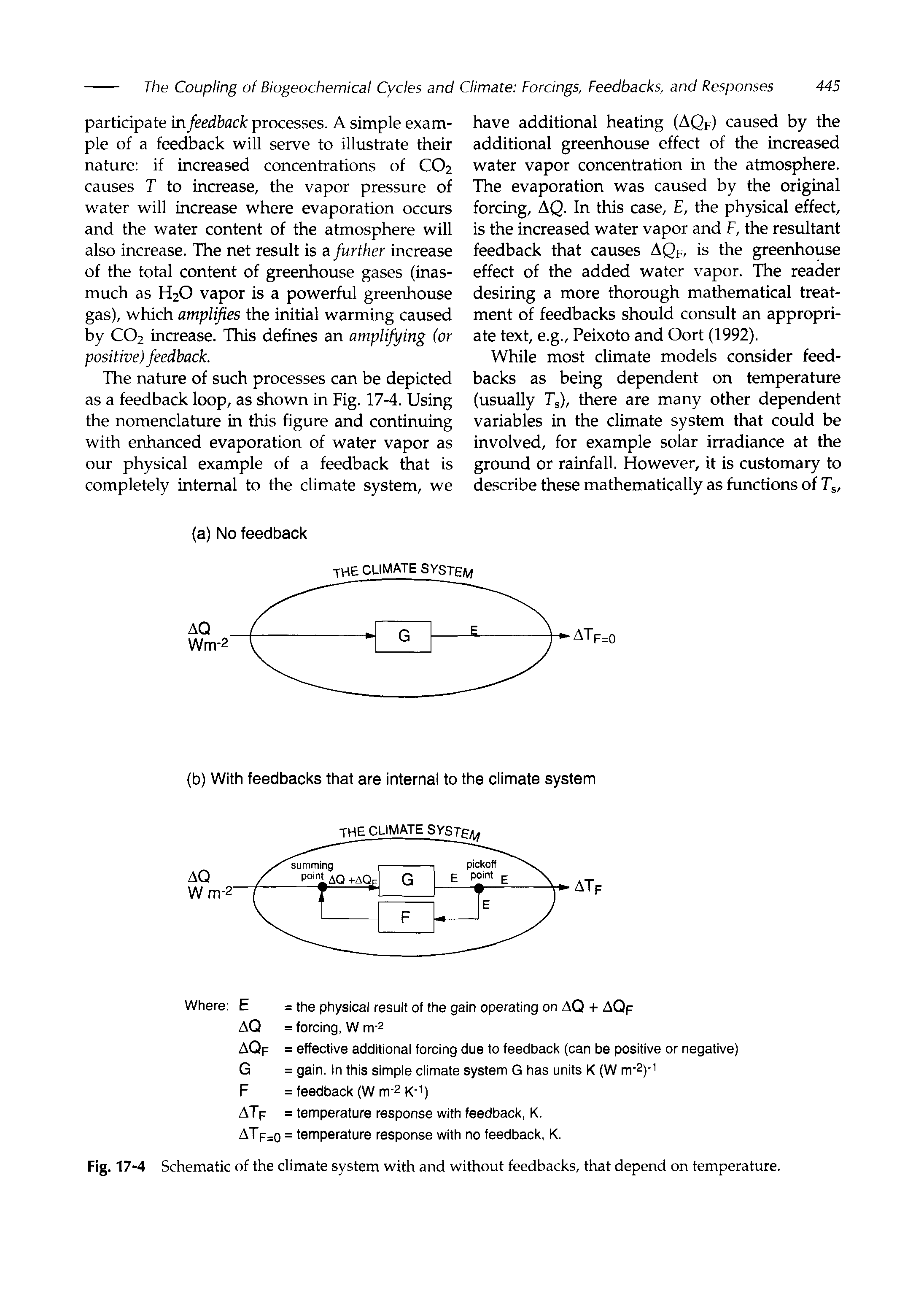 Fig. 17-4 Schematic of the climate system with and without feedbacks, that depend on temperature.