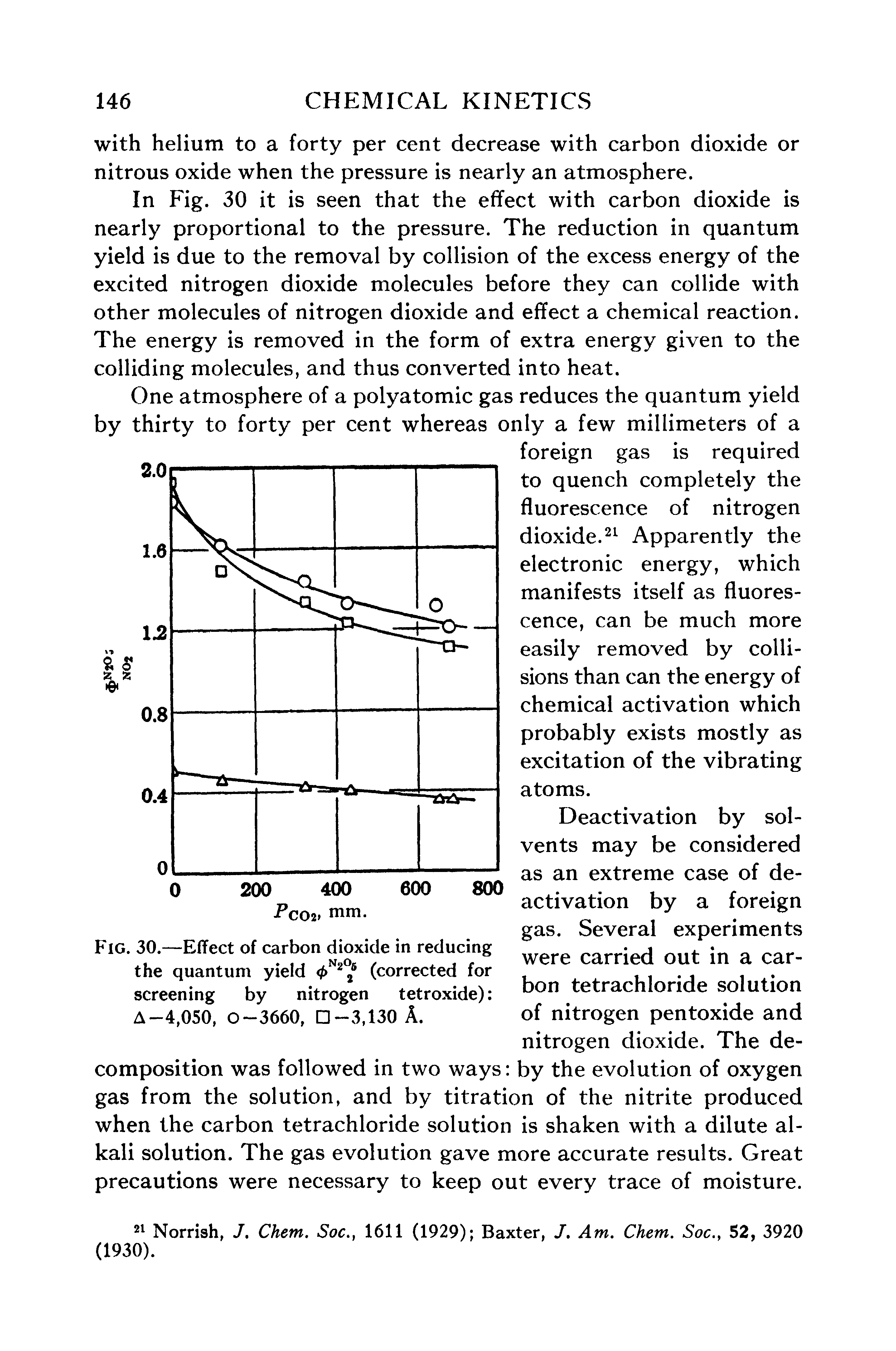 Fig. 30.—Effect of carbon dioxide in reducing the quantum yield < N2°6 (corrected for screening by nitrogen tetroxide) A—4,050, O—3660, 0-3,130 A.