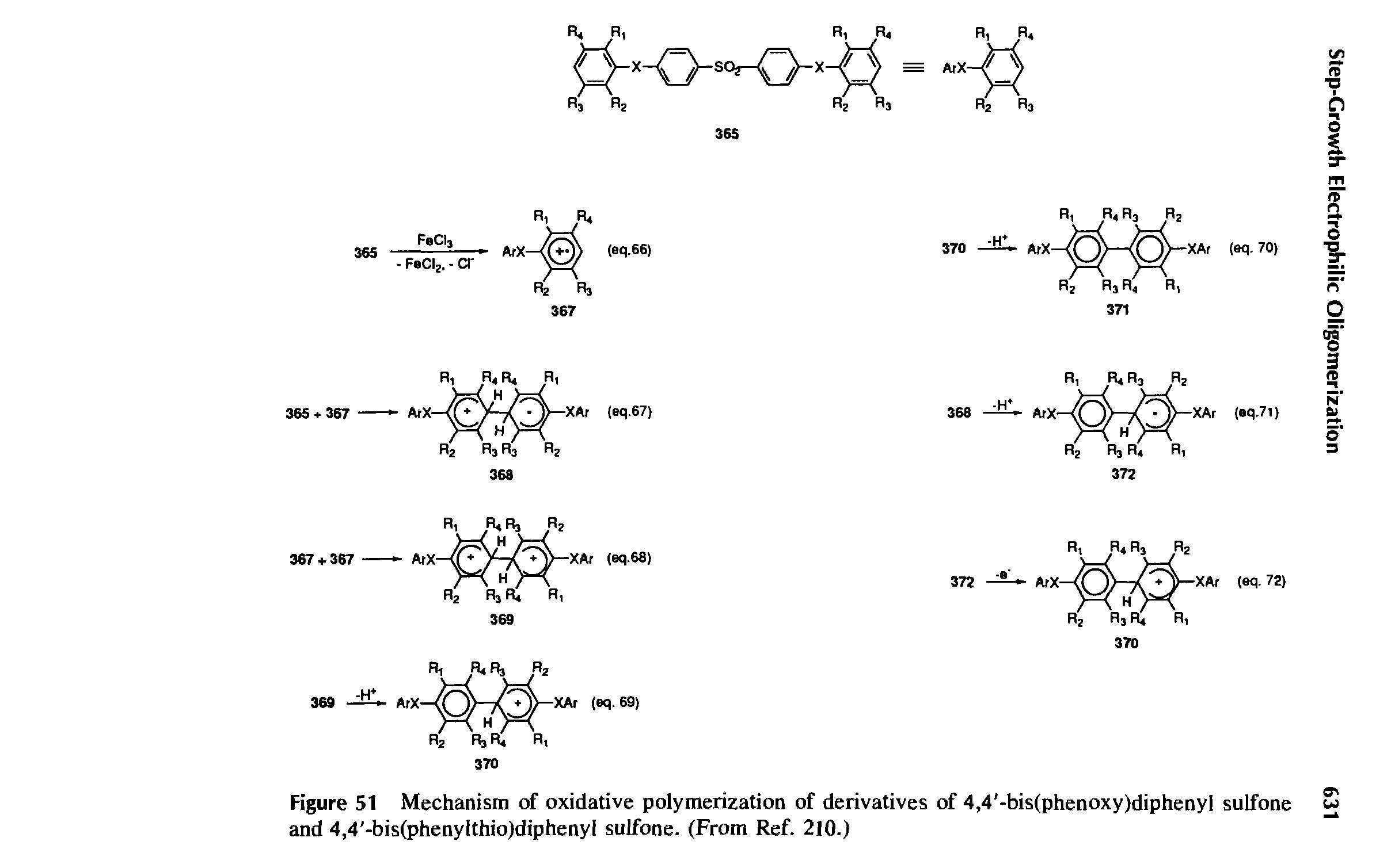 Figure 51 Mechanism of oxidative polymerization of derivatives of 4,4 -bis(phenoxy)diphenyl sulfone and 4,4 -bis(phenylthio)diphenyI sulfone. (From Ref. 210.)...