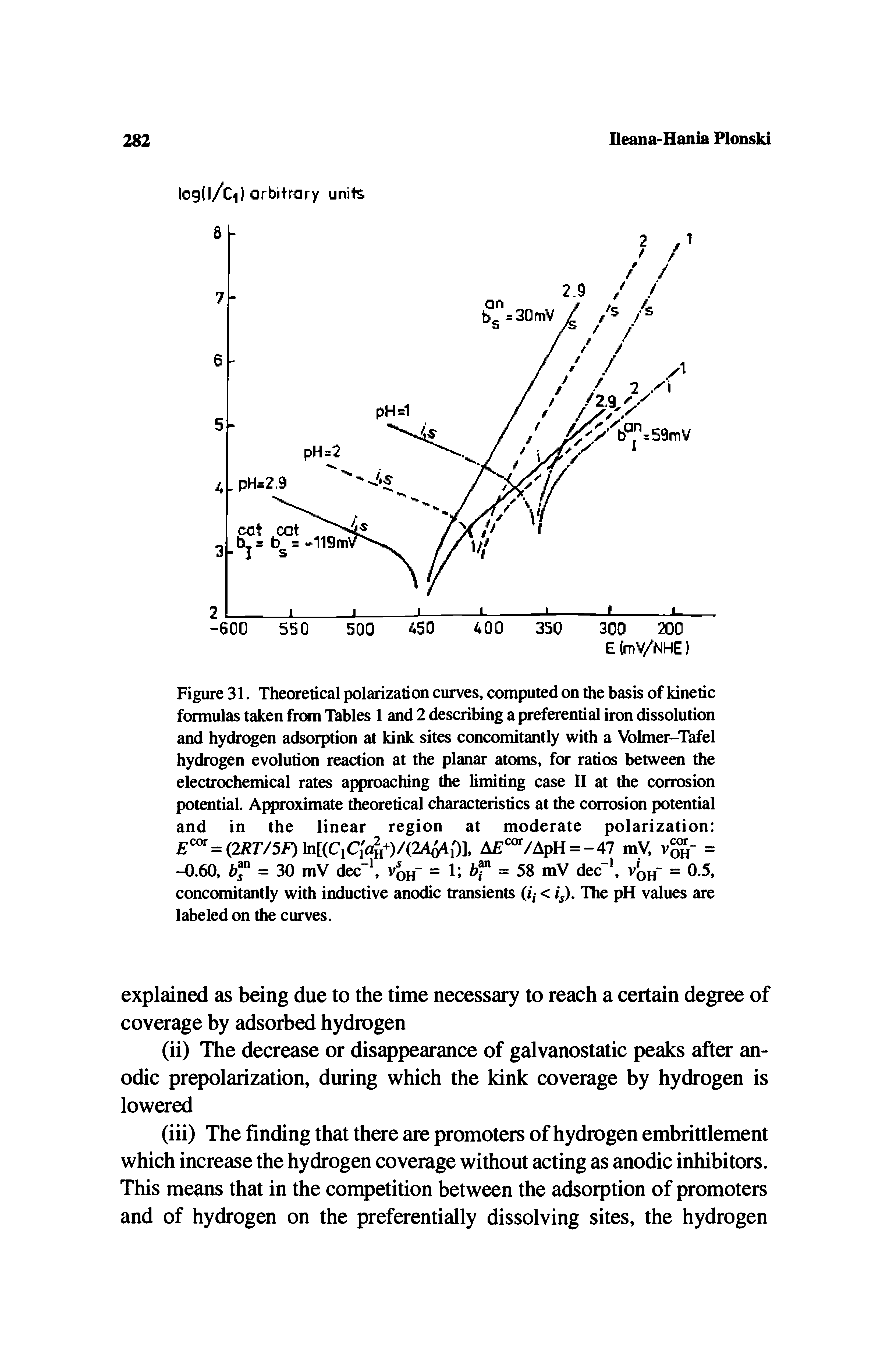 Figure 31. Theoretical polarization curves, computed on the basis of kinetic formulas taken from Tables 1 and 2 describing a preferential iron dissolution and hydrogen adsorption at kink sites concomitantly with a Volmer-Tafel hydrogen evolution reaction at the planar atoms, for ratios between the electrochemical rates approaching the limiting case II at the corrosion potential. Approximate theoretical characteristics at the corrosion potential and in the linear region at moderate polarization " = (2/er/5f)to[(C,Ci 4 )/(2A )]. A /ApH = -47 mV, = -0.60, = 30 mV dec", Voh" = U bf = 5i mW dec", vi, - = 0.5,...