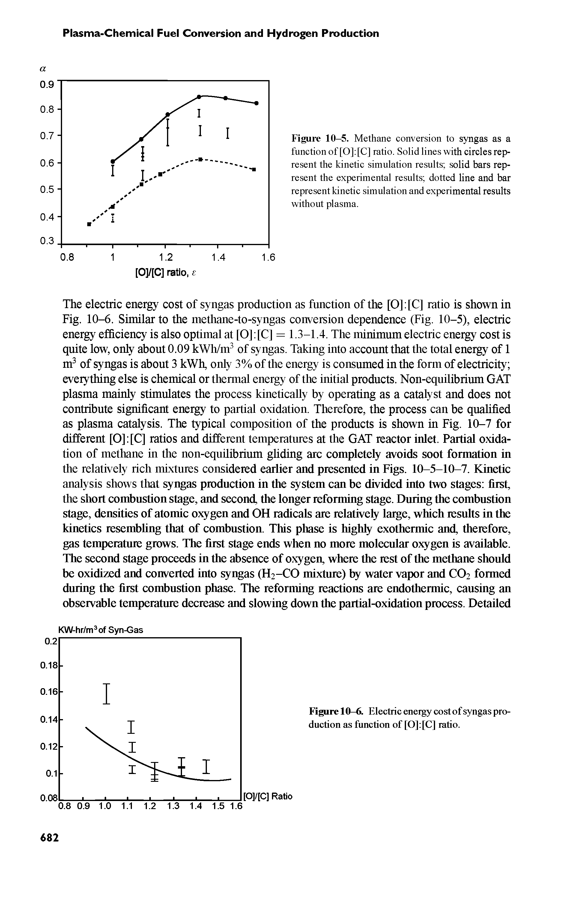 Figure 10-6. Electric energy cost of syngas production as function of [0] [C] ratio.