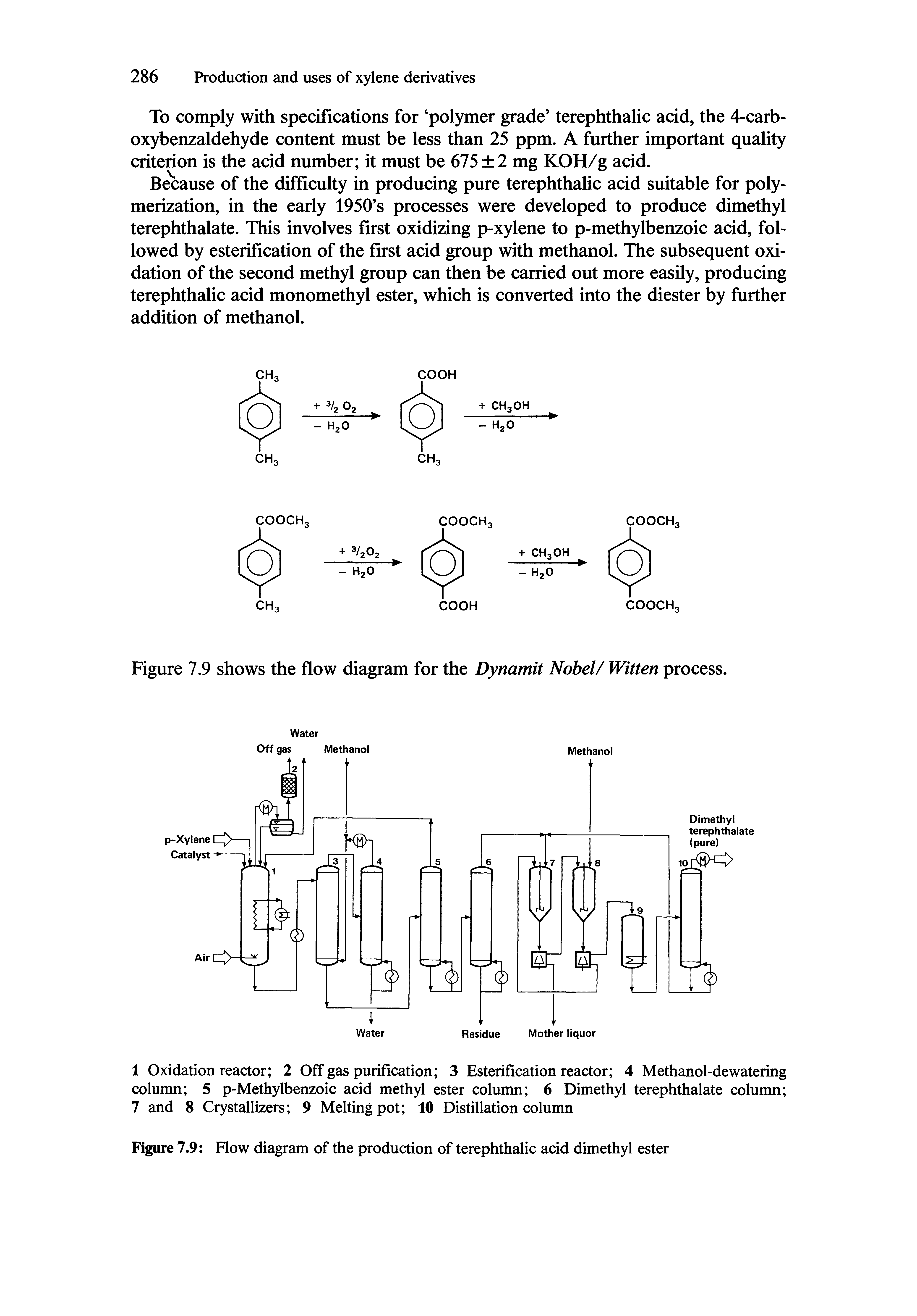 Figure 7.9 Flow diagram of the production of terephthalic acid dimethyl ester...