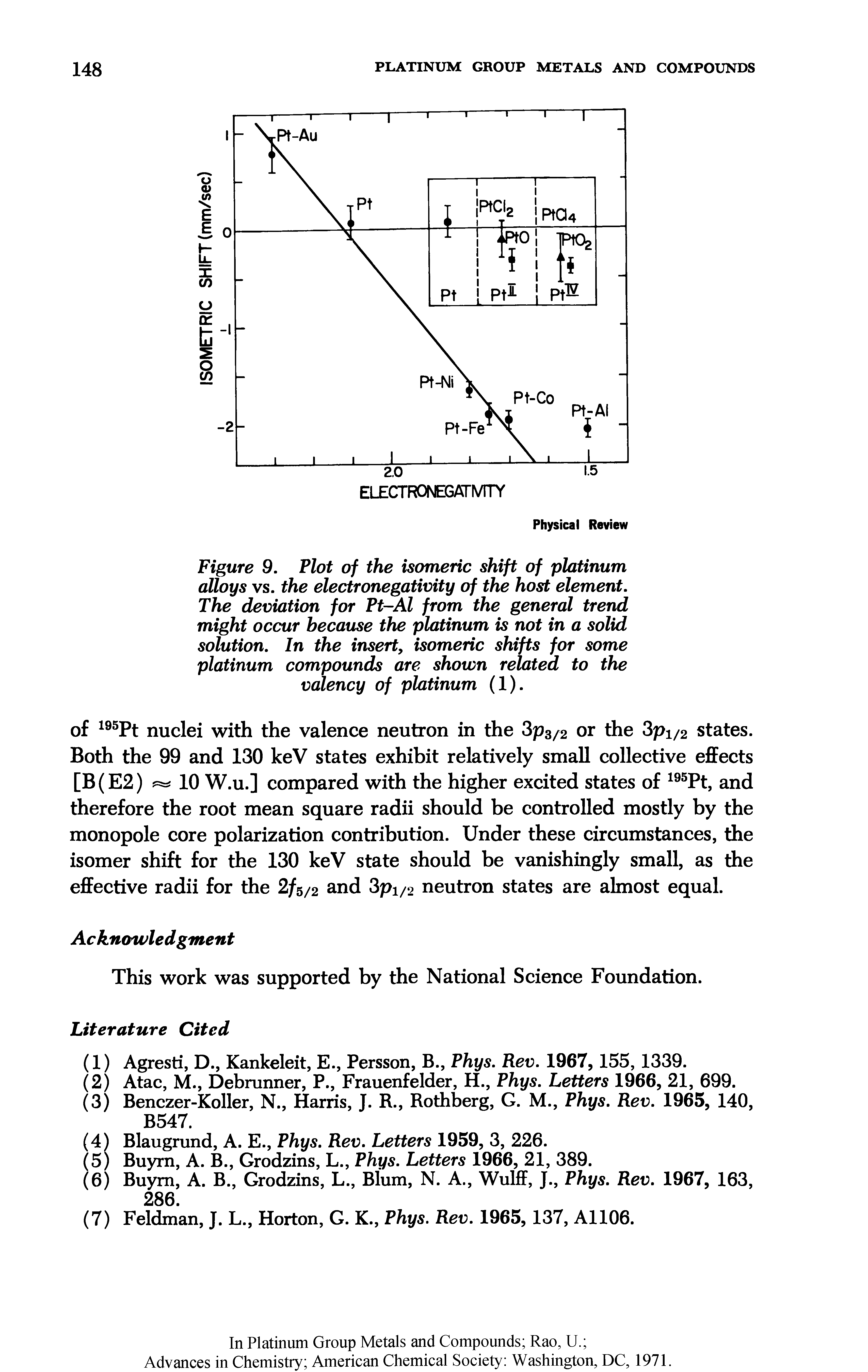 Figure 9. Plot of the isomeric shift of platinum alloys vs. the electronegativity of the host element.