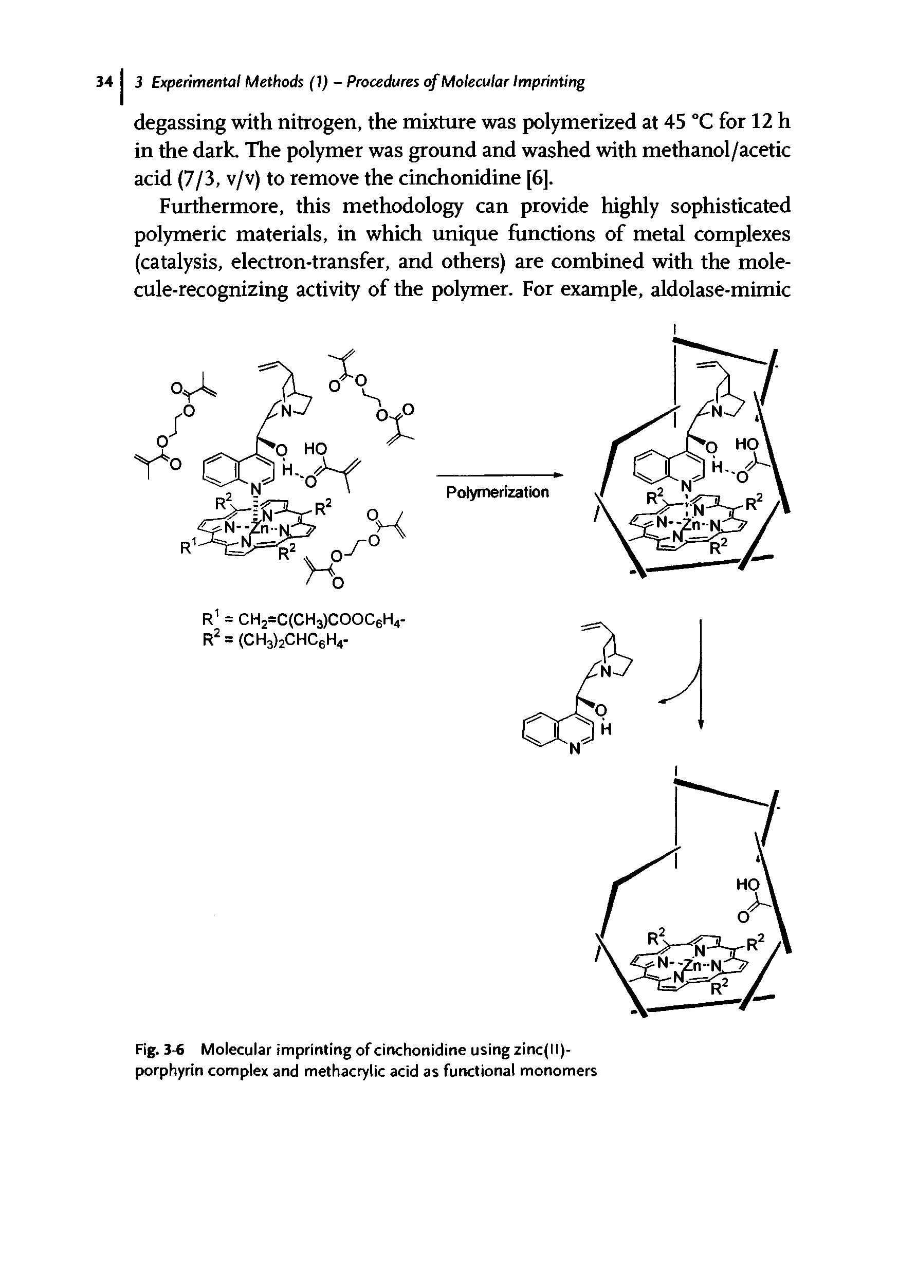 Fig. 34 Molecular imprinting of cinchonidine using zinc(ll)-porphyrin complex and methacrylic acid as functional monomers...
