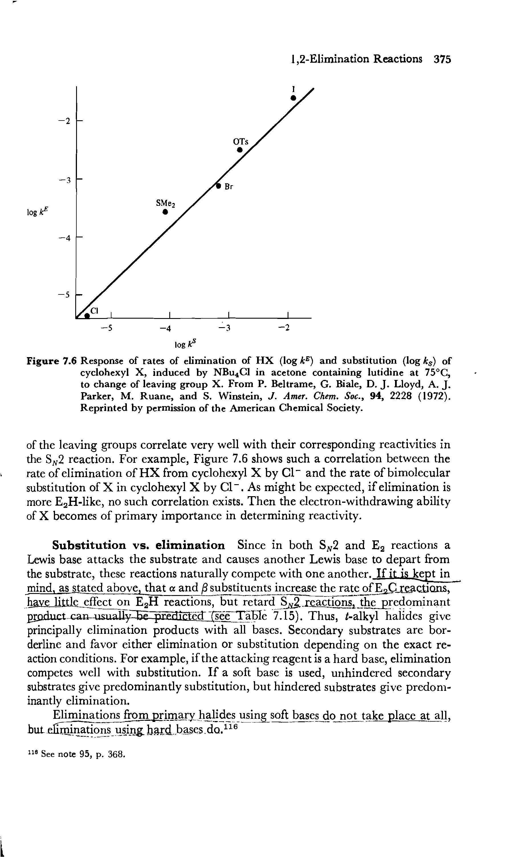 Figure 7.6 Response of rates of elimination of HX (log kE) and substitution (log ks) of cyclohexyl X, induced by NBu4C1 in acetone containing lutidine at 75°C, to change of leaving group X. From P. Beltrame, G. Biale, D. J. Lloyd, A. J. Parker, M. Ruane, and S. Winstein, J. Amer. Chem. Soc., 94, 2228 (1972). Reprinted by permission of the American Chemical Society.