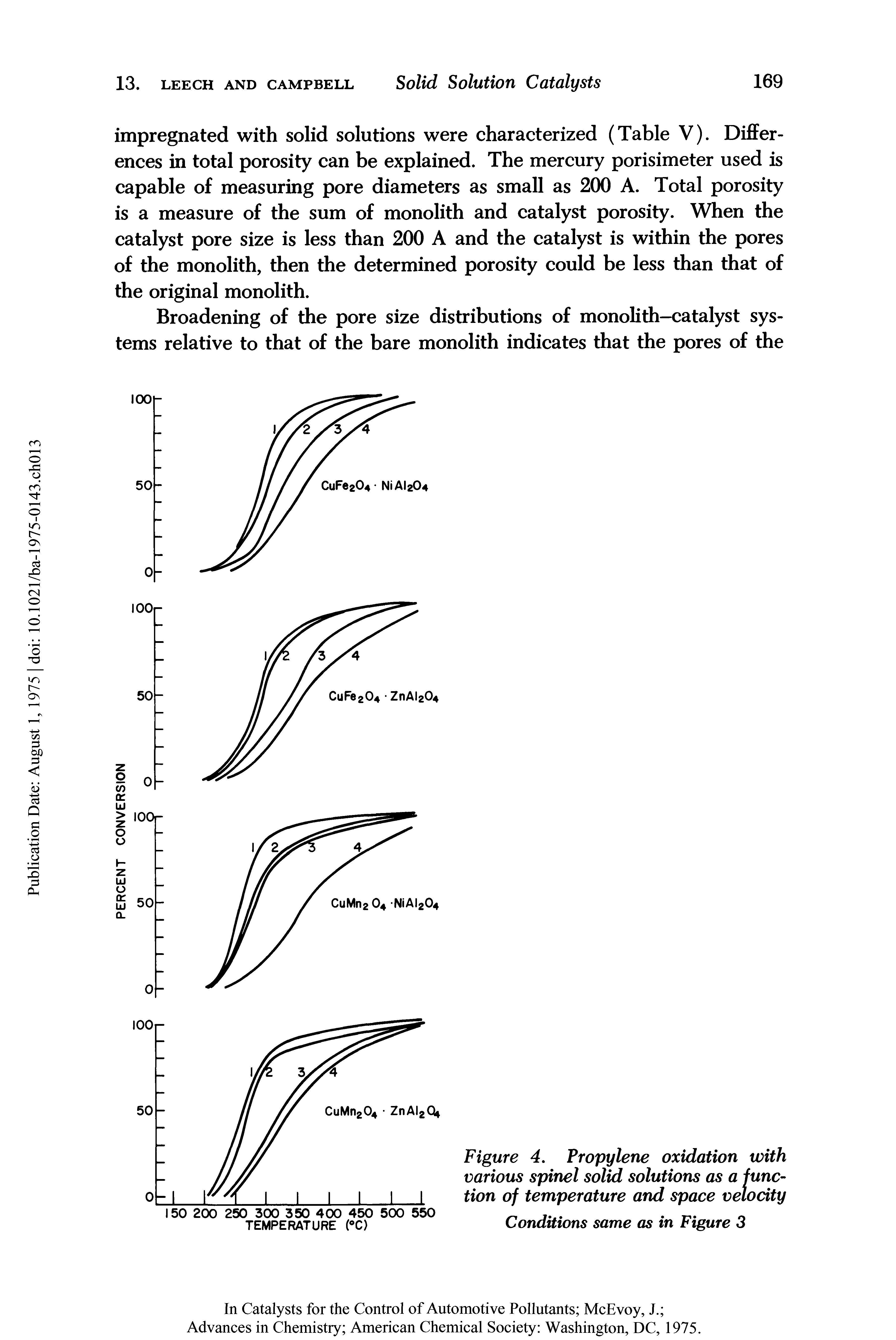 Figure 4. Propylene oxidation with various spinel solid solutions as a function of temperature and space velocity...