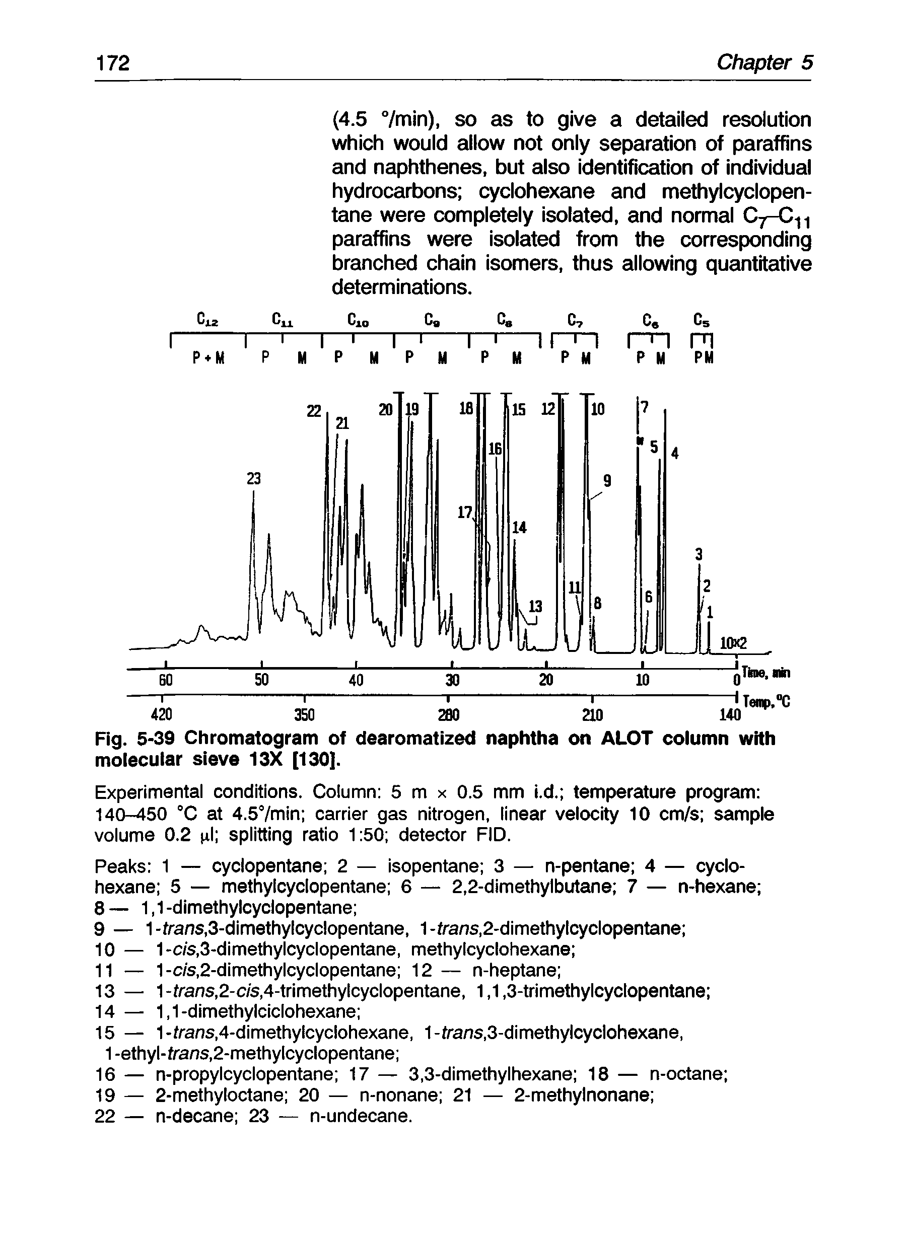 Fig. 5-39 Chromatogram of dearomatized naphtha on ALOT column with molecular sieve 13X [130].