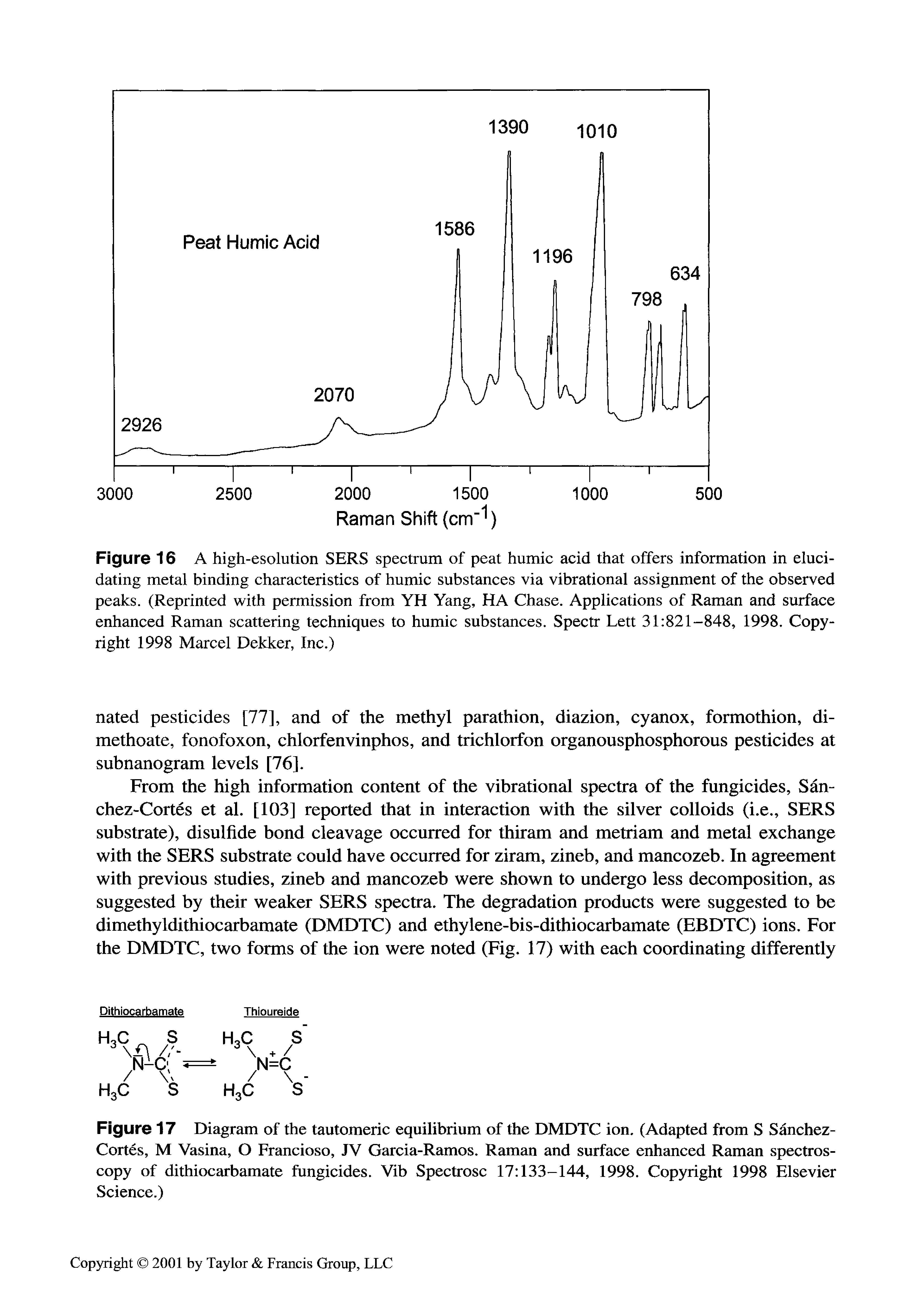 Figure 16 A high-esolution SERS spectrum of peat humic acid that offers information in elucidating metal binding characteristics of humic substances via vibrational assignment of the observed peaks. (Reprinted with permission from YH Yang, HA Chase. Applications of Raman and surface enhanced Raman scattering techniques to humic substances, Spectr Lett 31 821-848, 1998. Copyright 1998 Marcel Dekker, Inc.)...