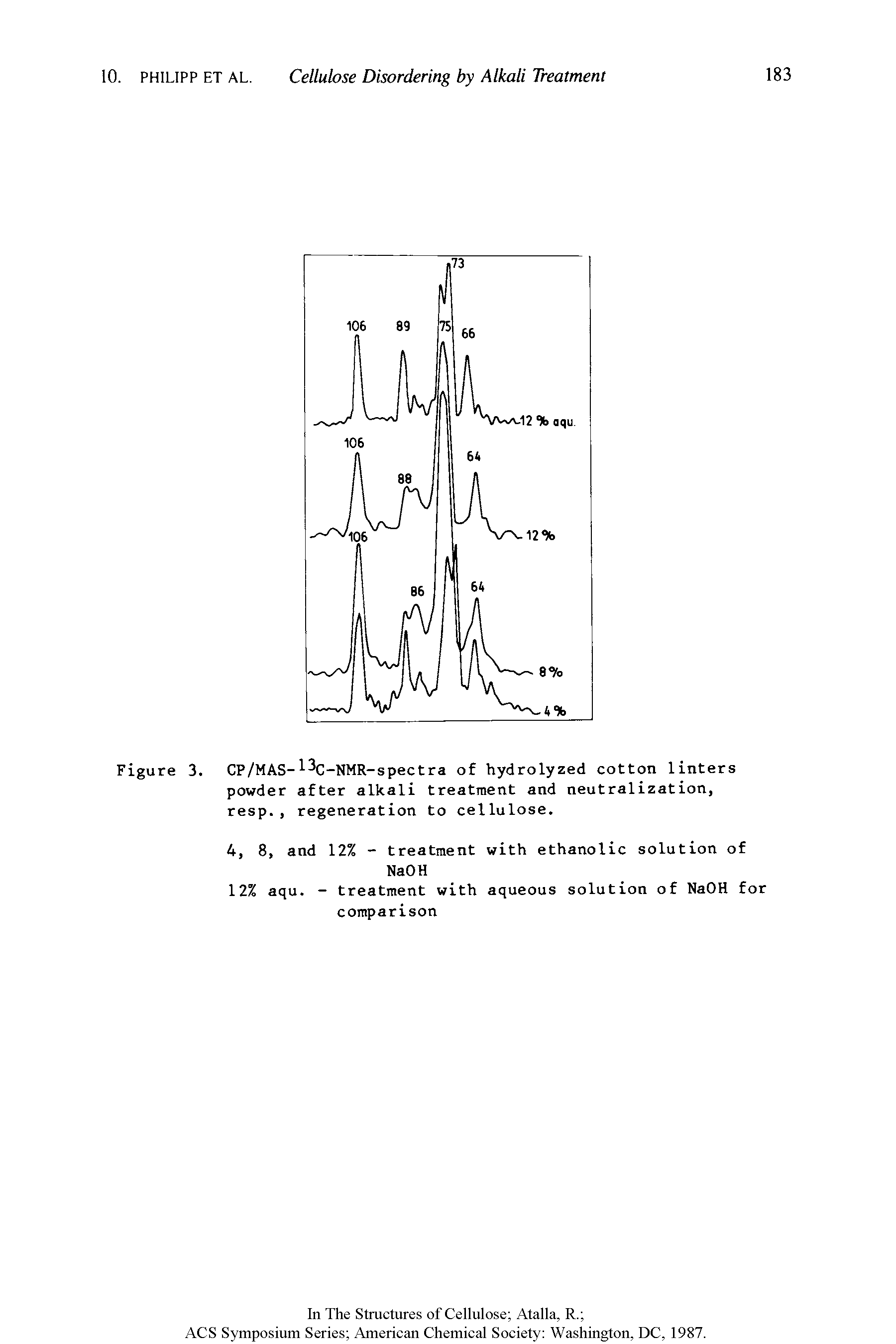 Figure 3. CP/MAS- C-NMR-spectra of hydrolyzed cotton linters powder after alkali treatment and neutralization, resp., regeneration to cellulose.